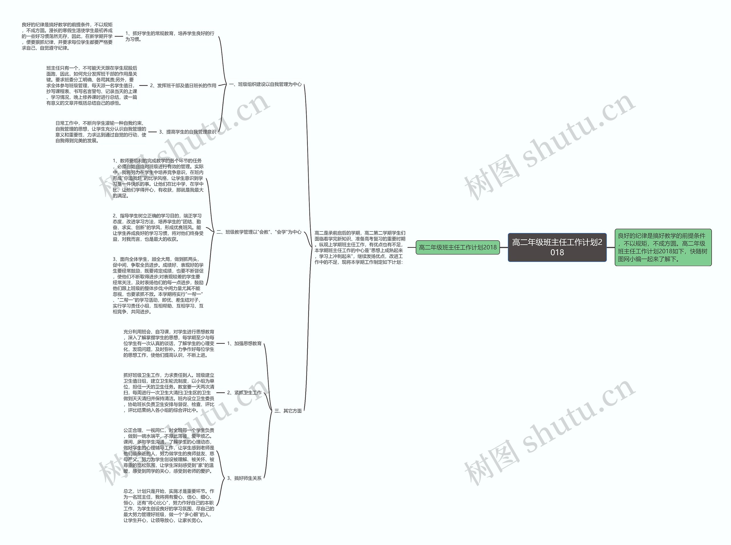 高二年级班主任工作计划2018思维导图