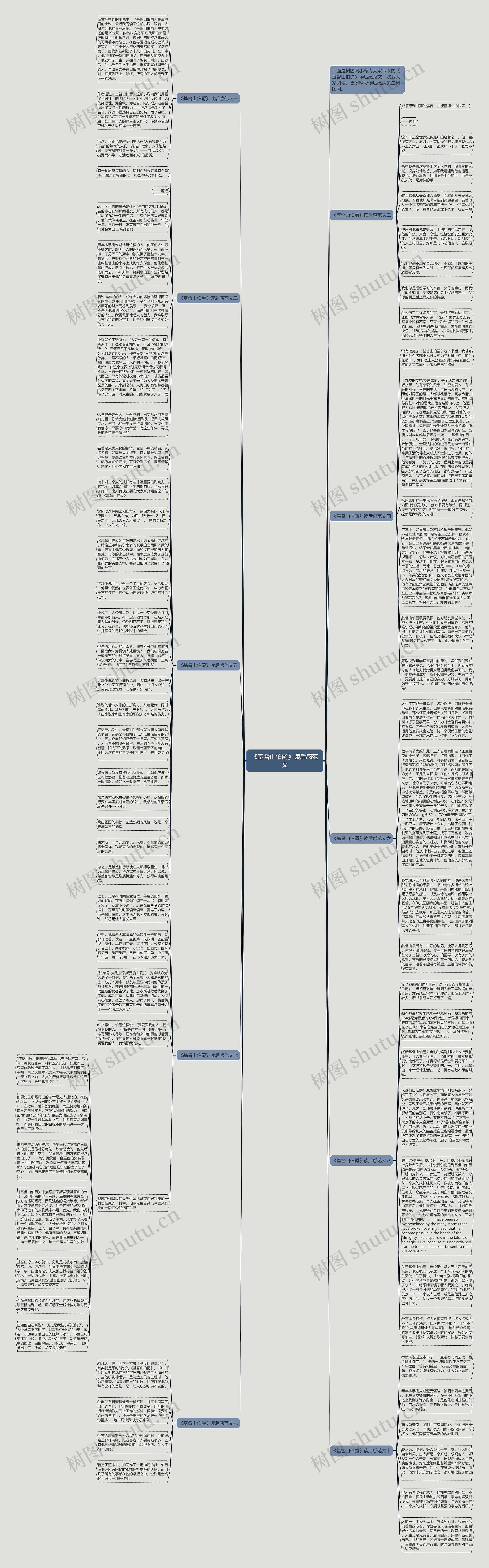 《基督山伯爵》读后感范文思维导图