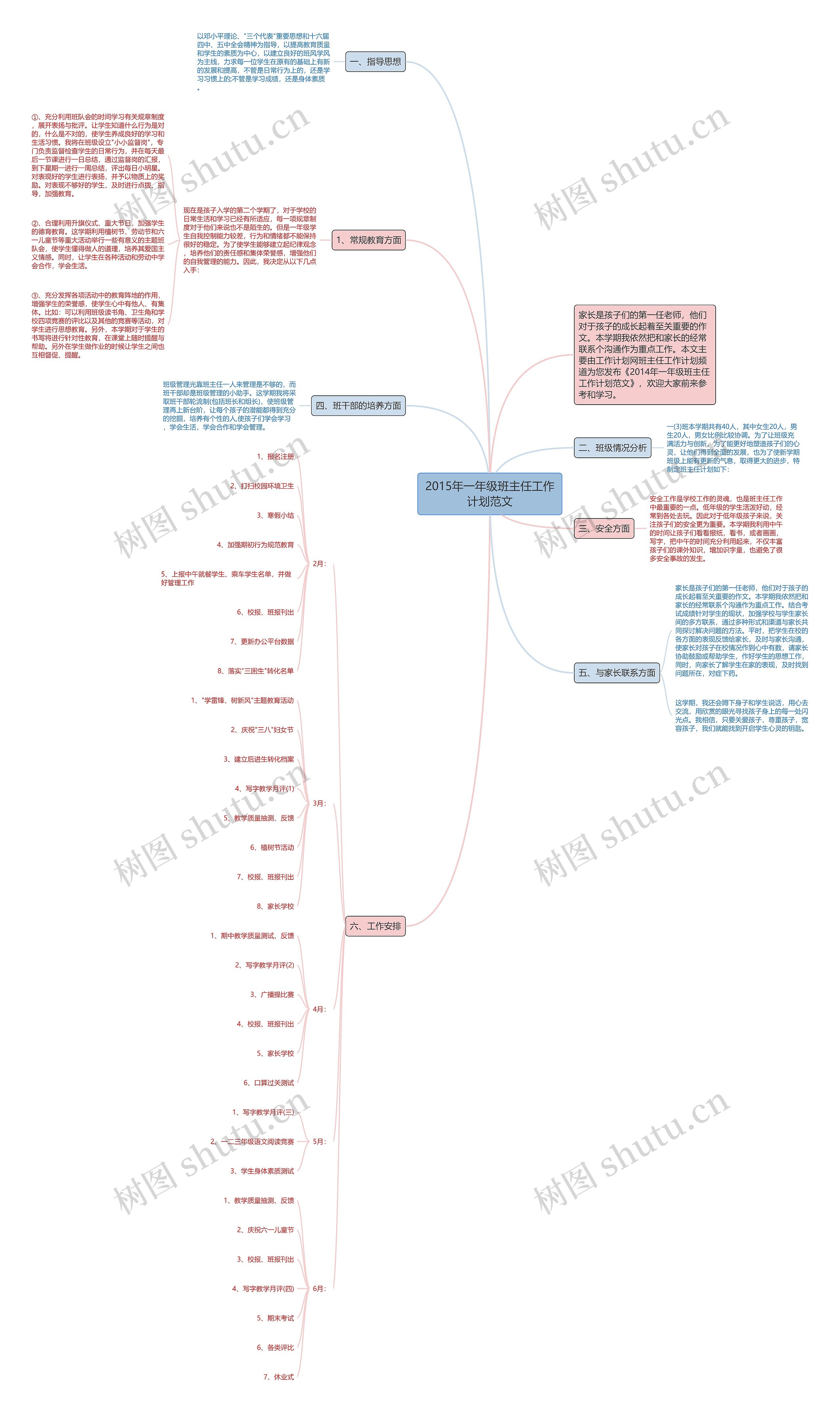 2015年一年级班主任工作计划范文思维导图