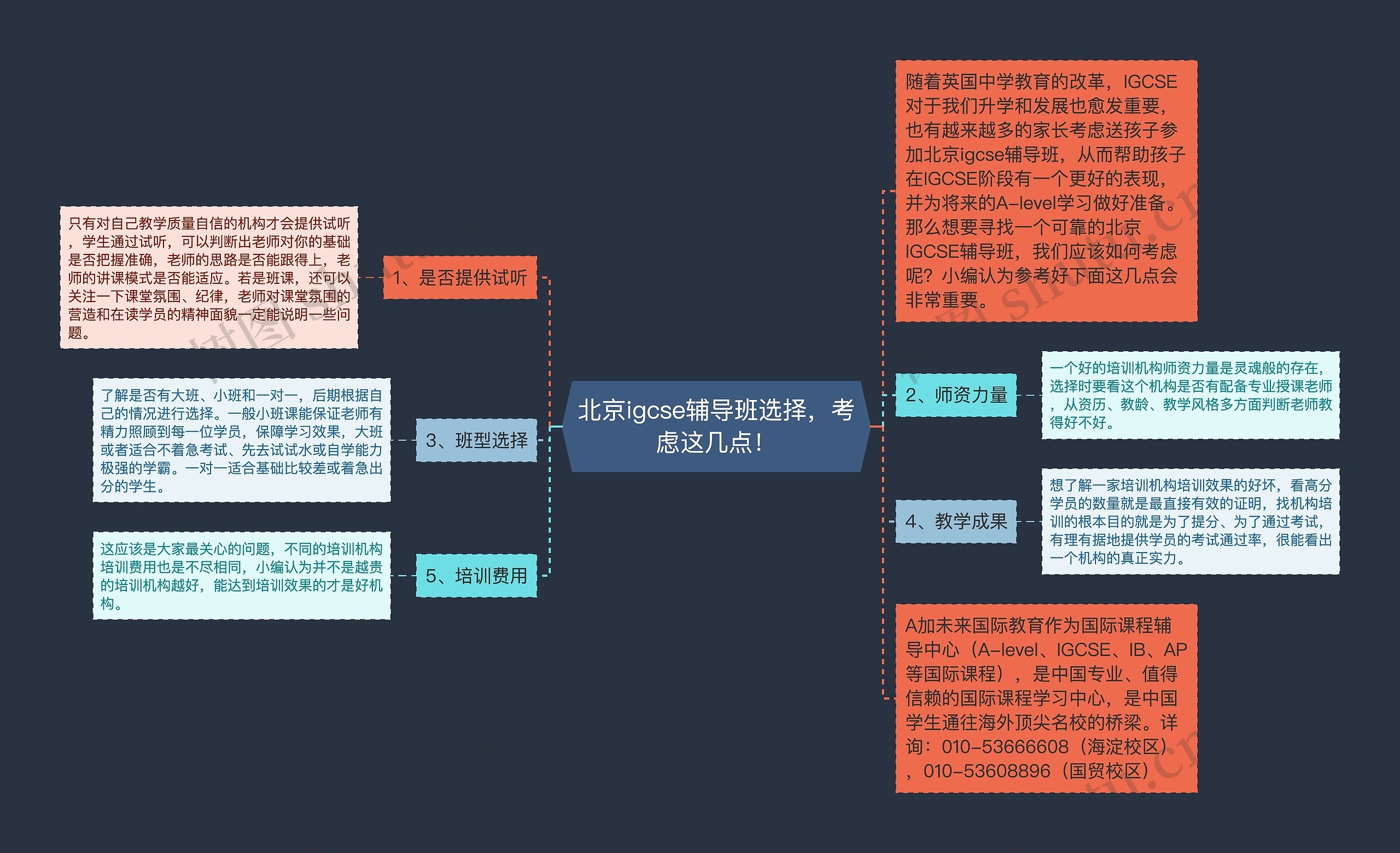 北京igcse辅导班选择，考虑这几点！思维导图