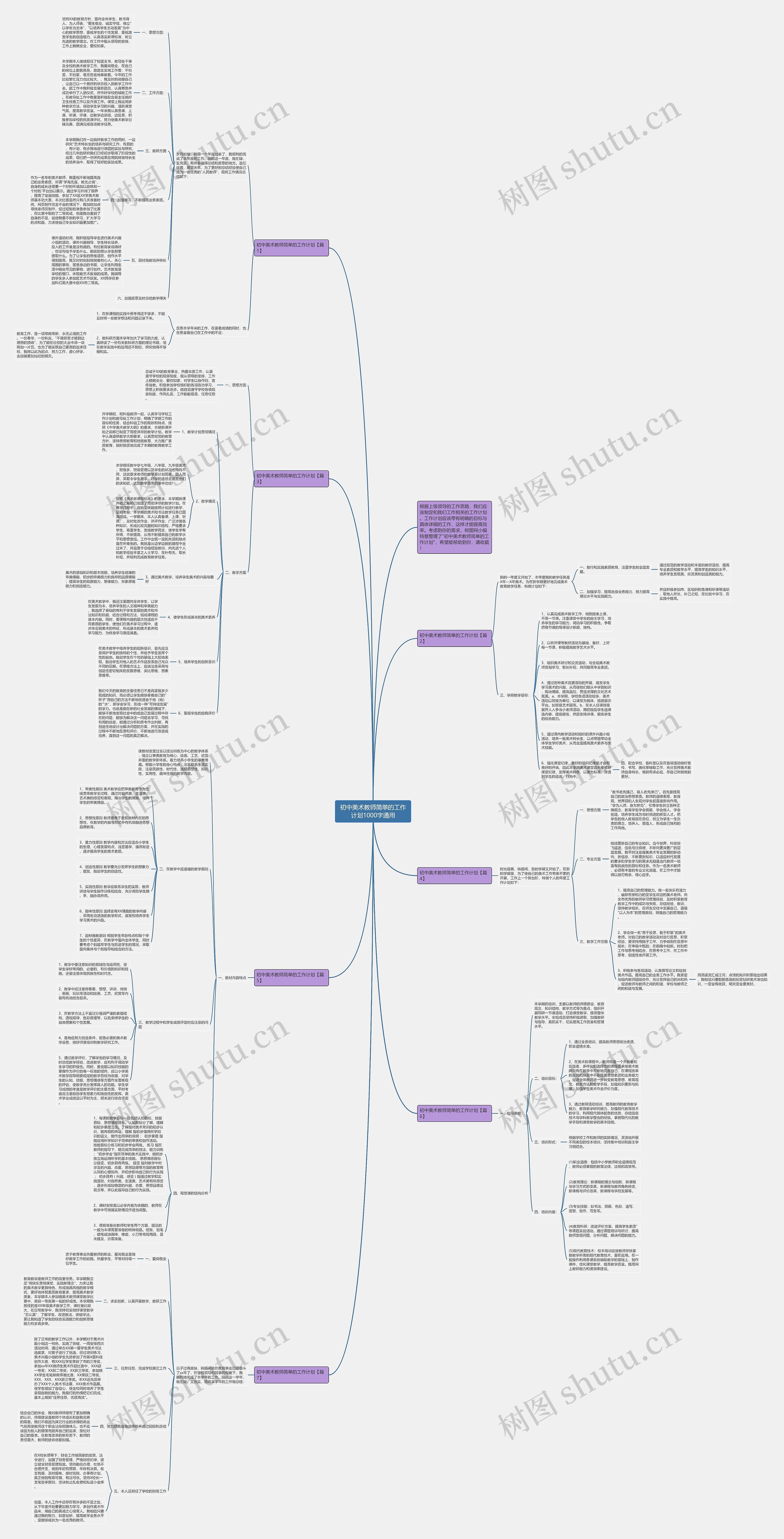 初中美术教师简单的工作计划1000字通用思维导图