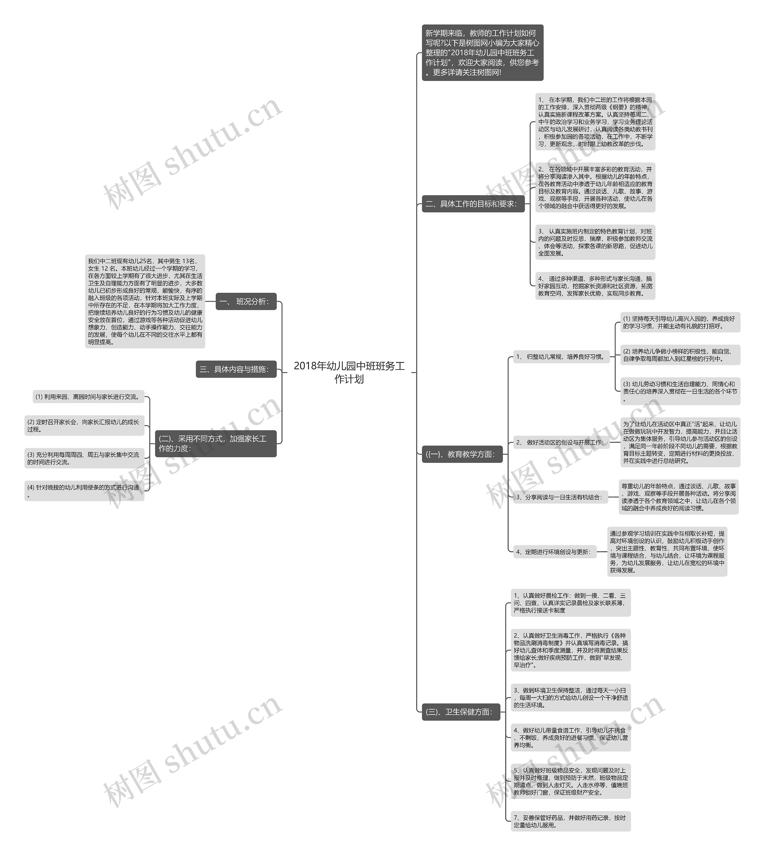 2018年幼儿园中班班务工作计划思维导图