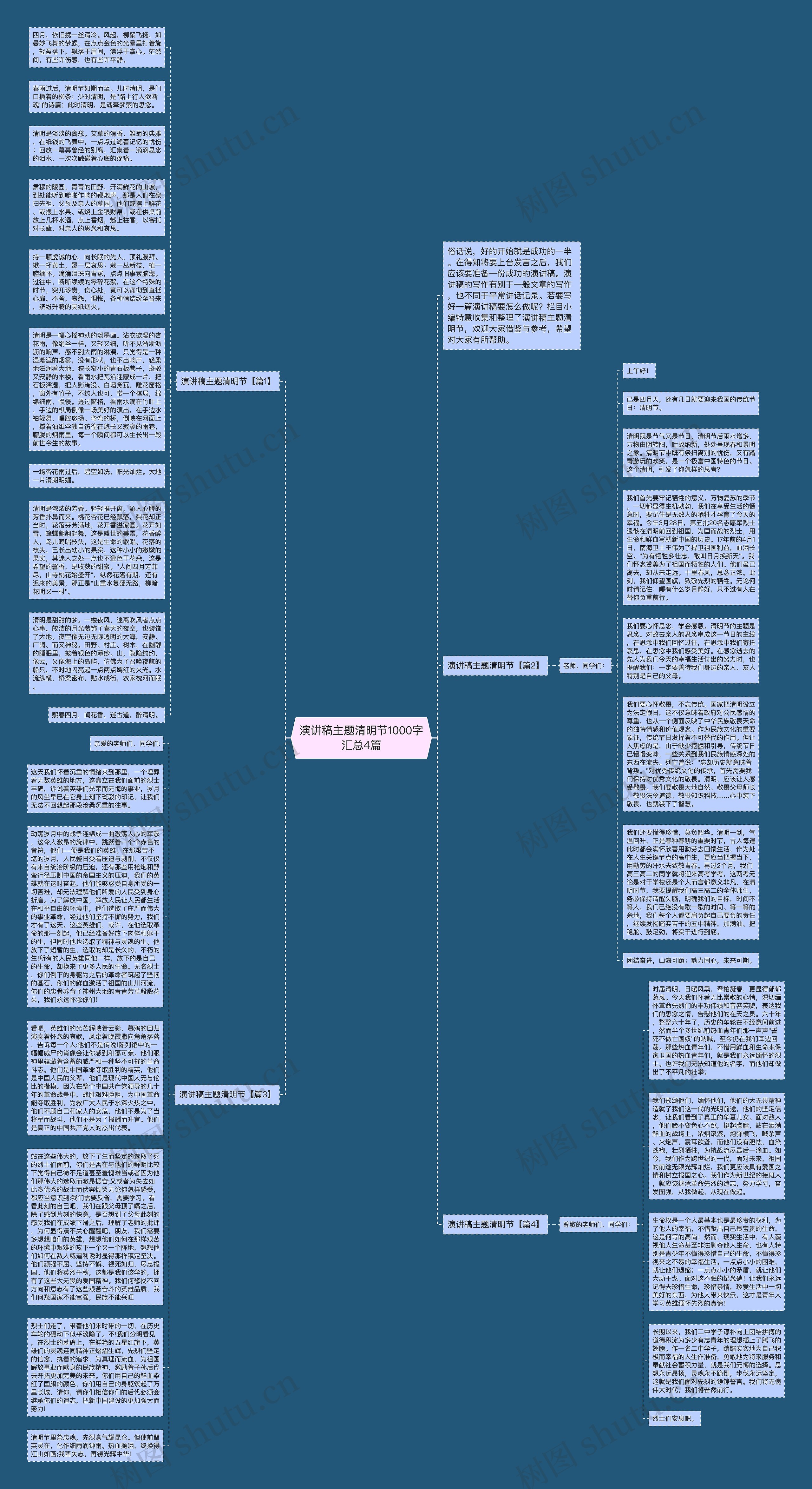 演讲稿主题清明节1000字汇总4篇思维导图