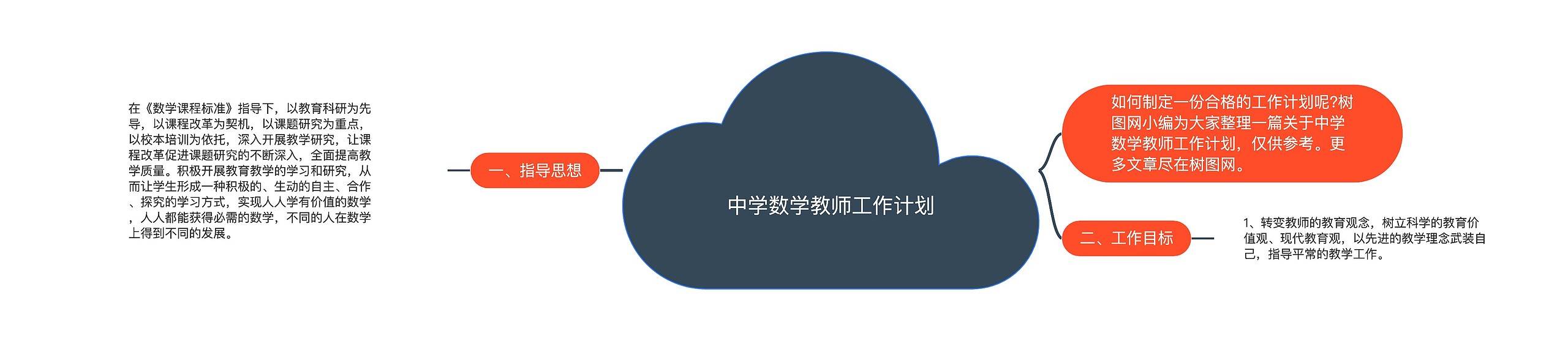 中学数学教师工作计划 中学数学教师工作计划