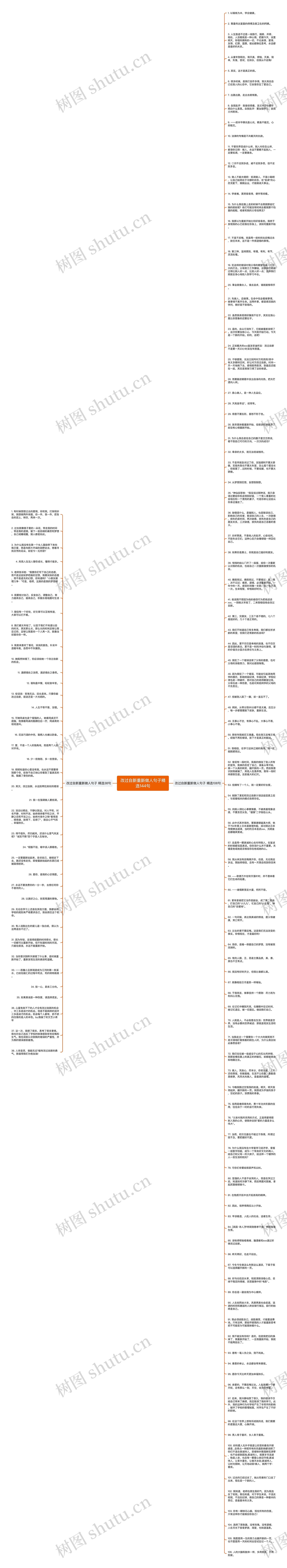 改过自新重新做人句子精选144句思维导图