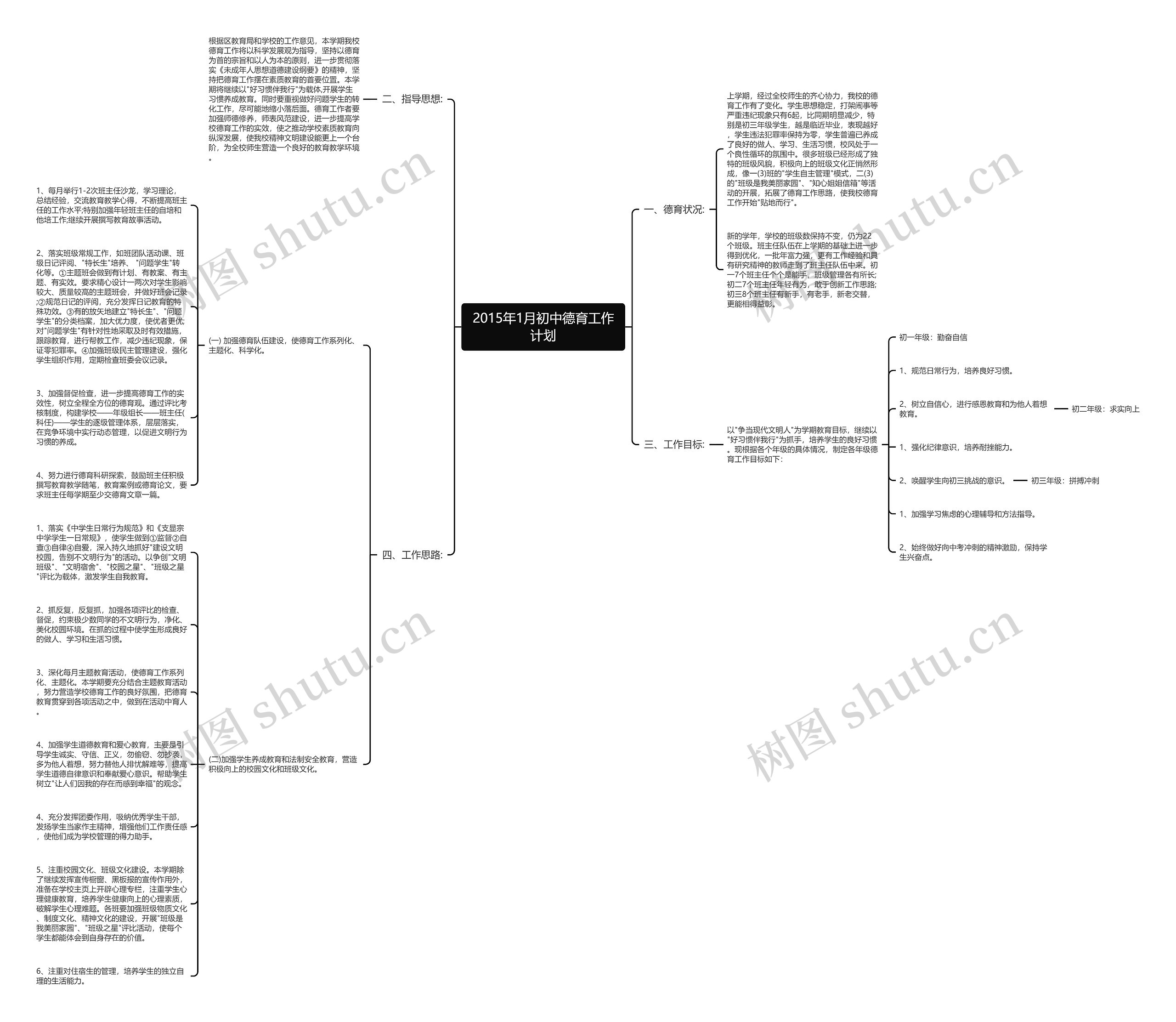 2015年1月初中德育工作计划思维导图