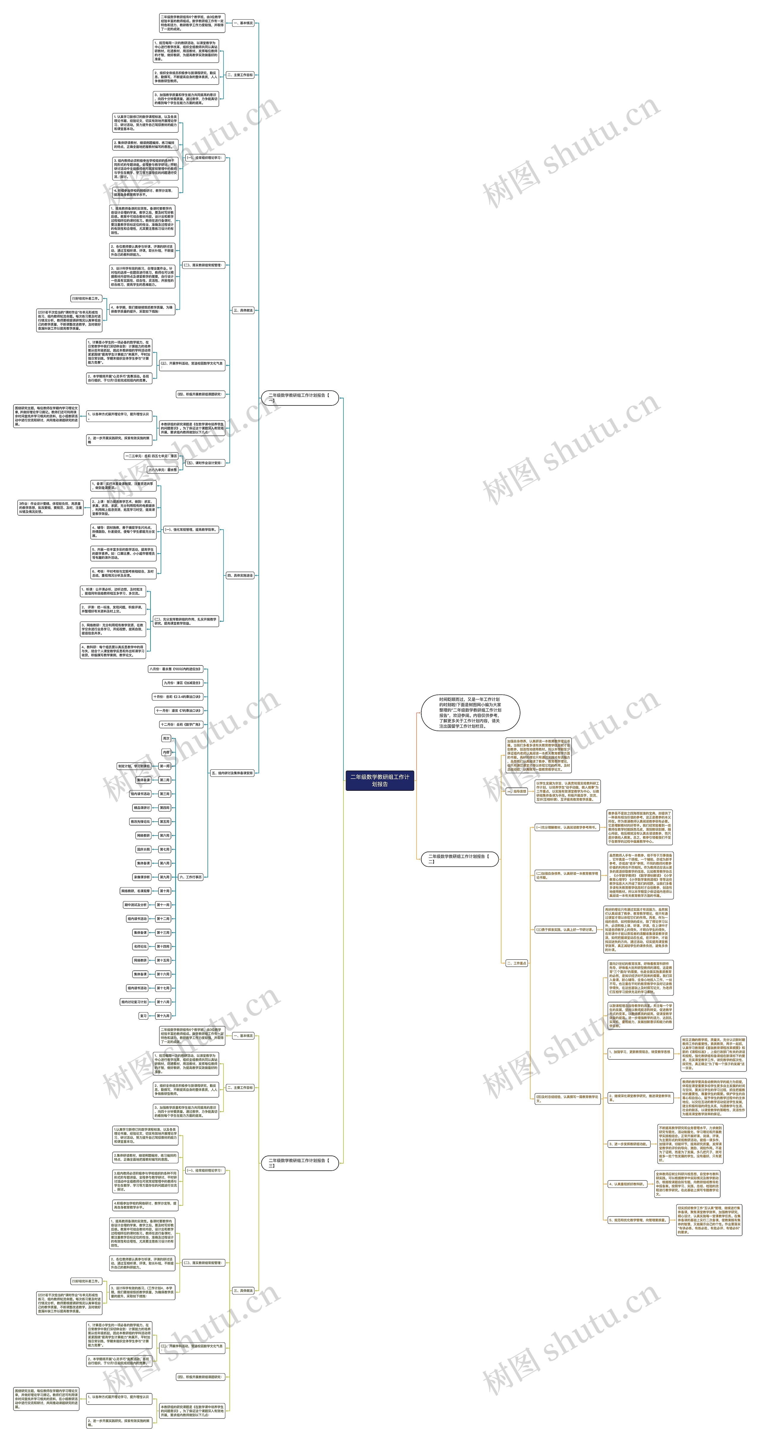 二年级数学教研组工作计划报告思维导图
