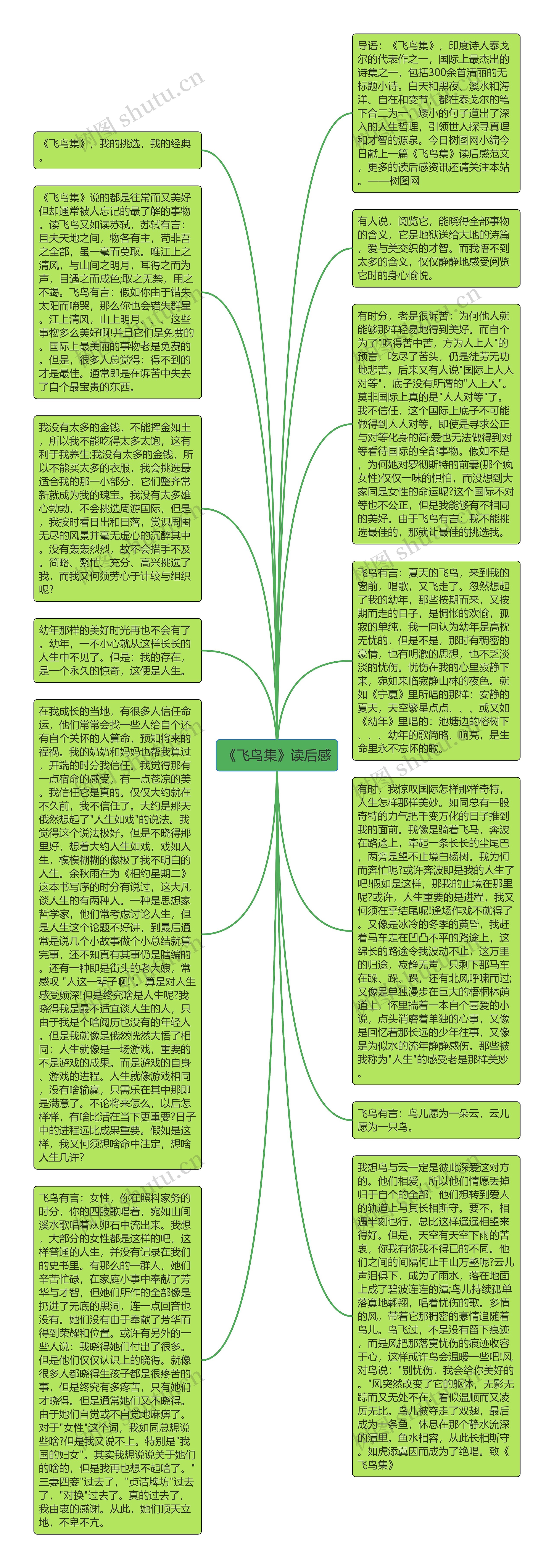 《飞鸟集》读后感思维导图