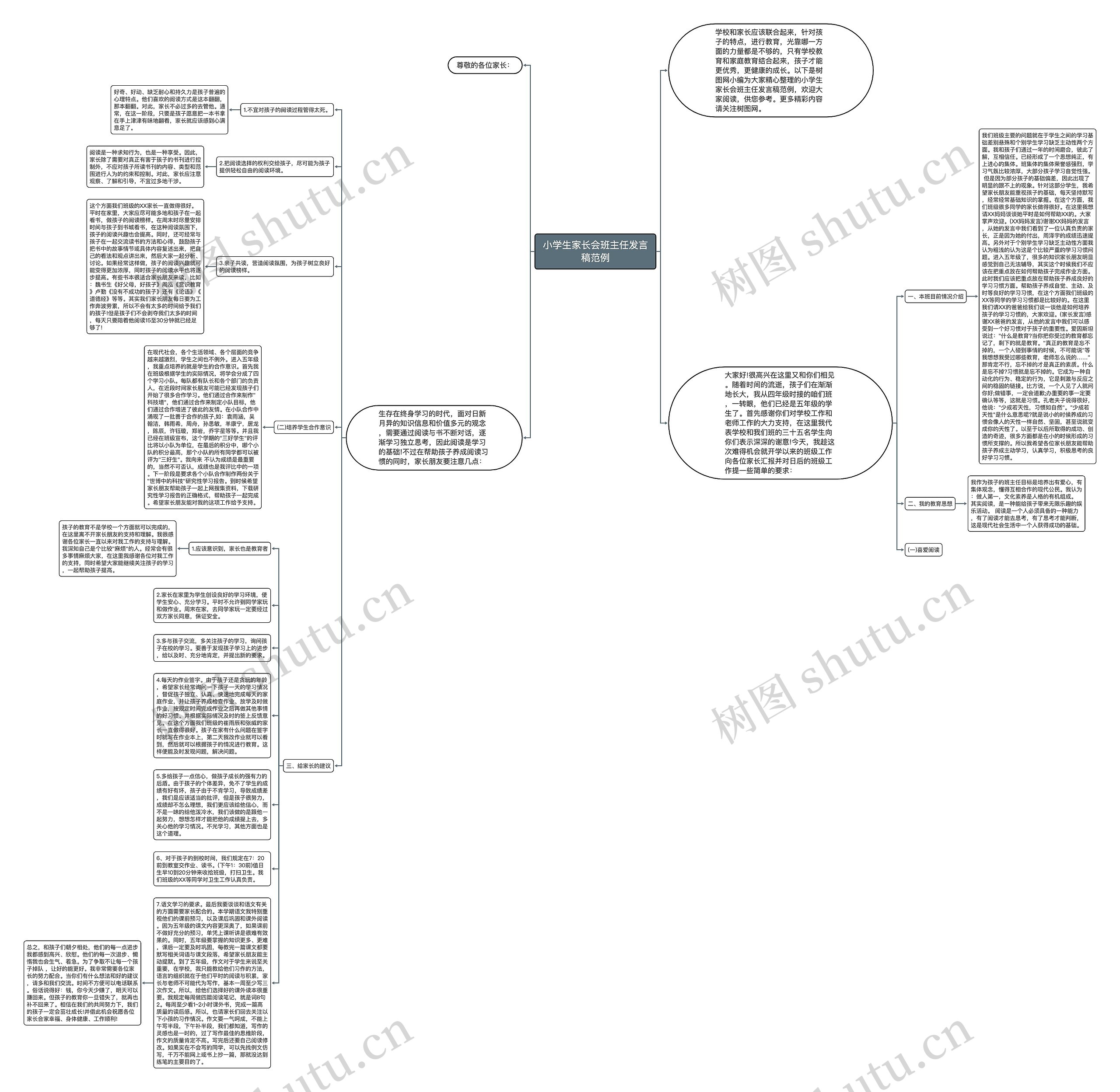 小学生家长会班主任发言稿范例思维导图