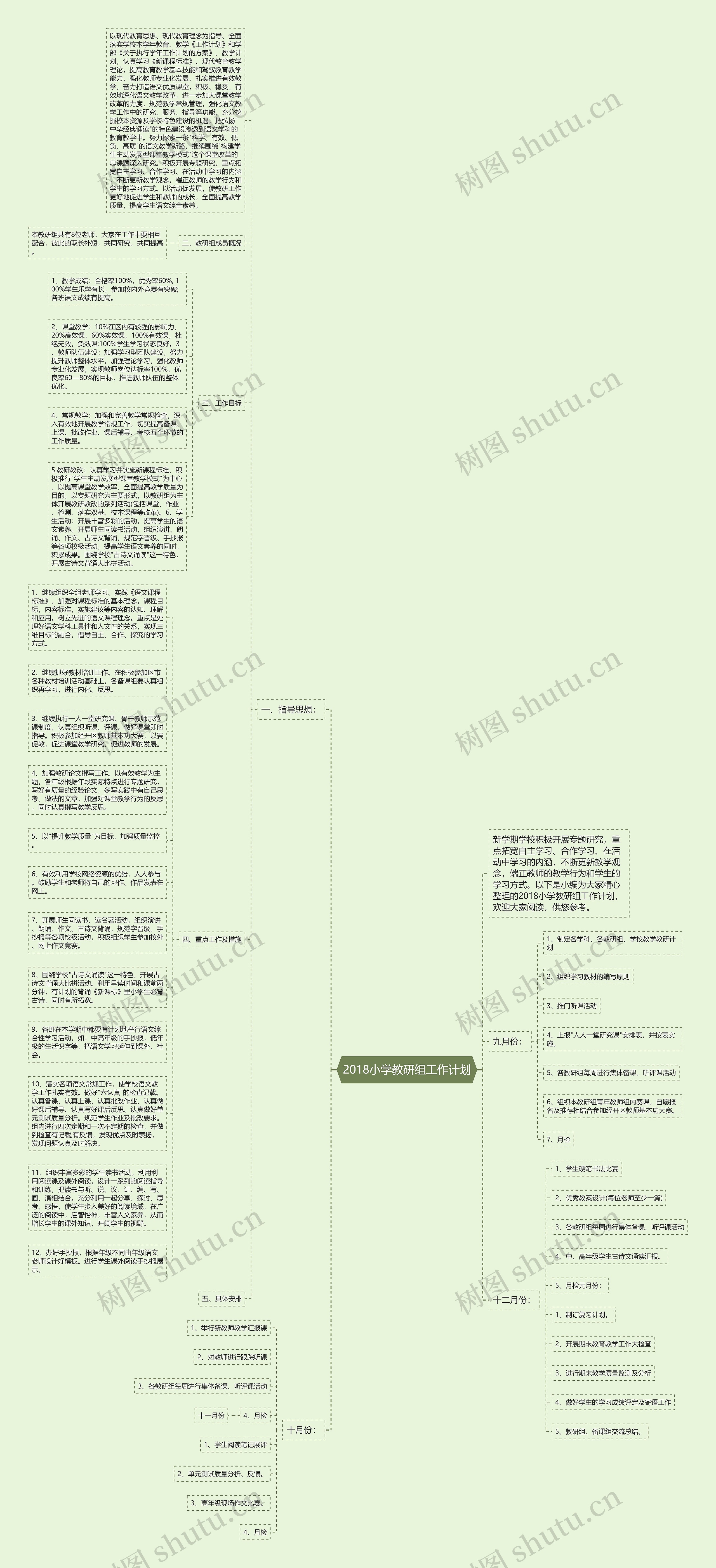 2018小学教研组工作计划思维导图