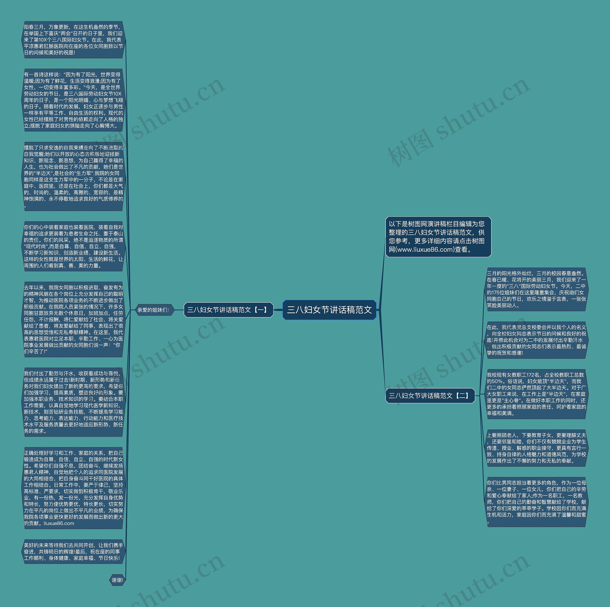 三八妇女节讲话稿范文思维导图