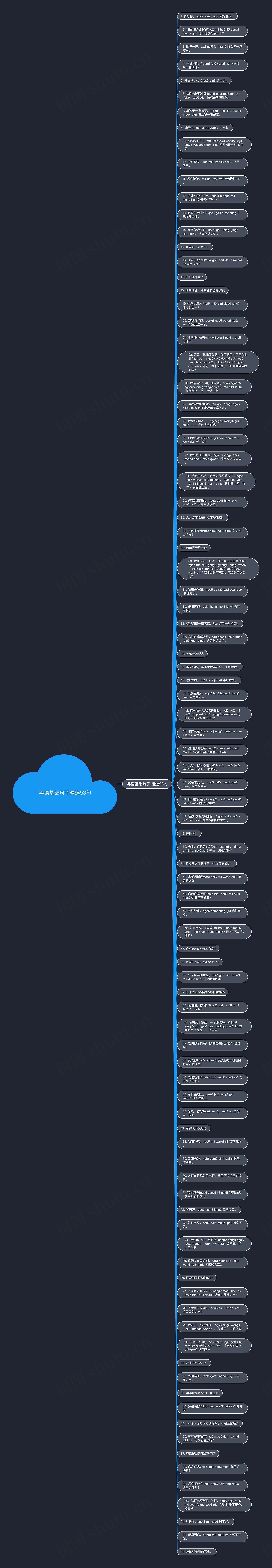 粤语基础句子精选93句