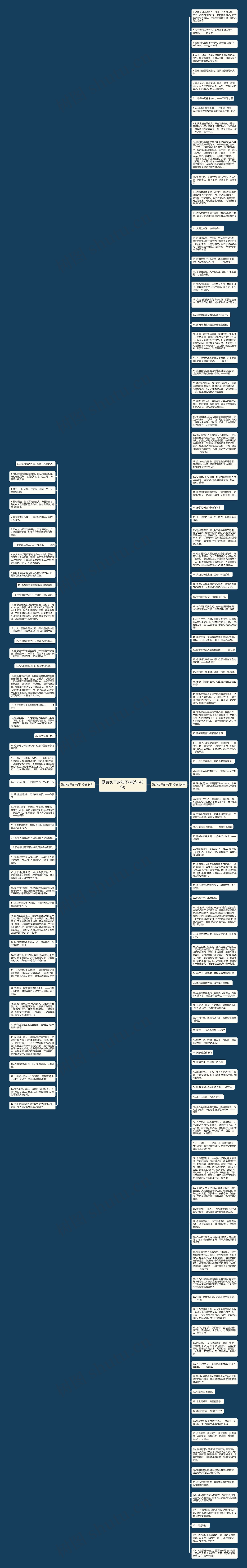 勤劳实干的句子(精选148句)思维导图