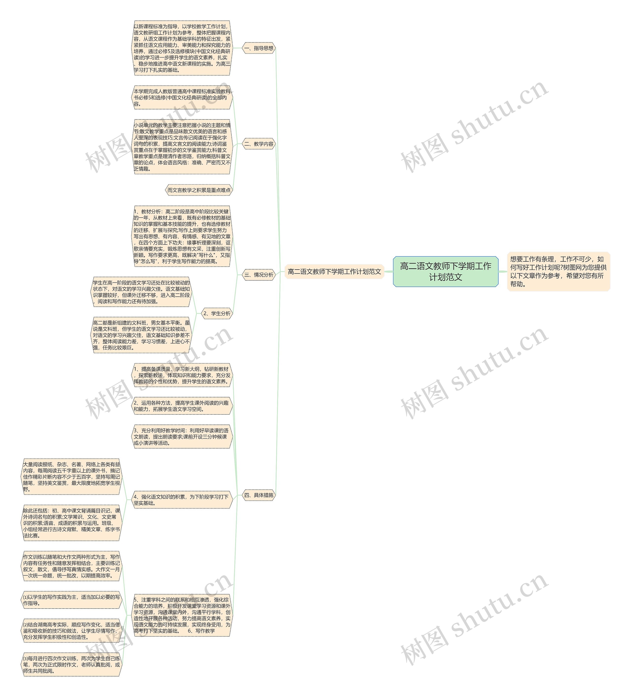 高二语文教师下学期工作计划范文思维导图