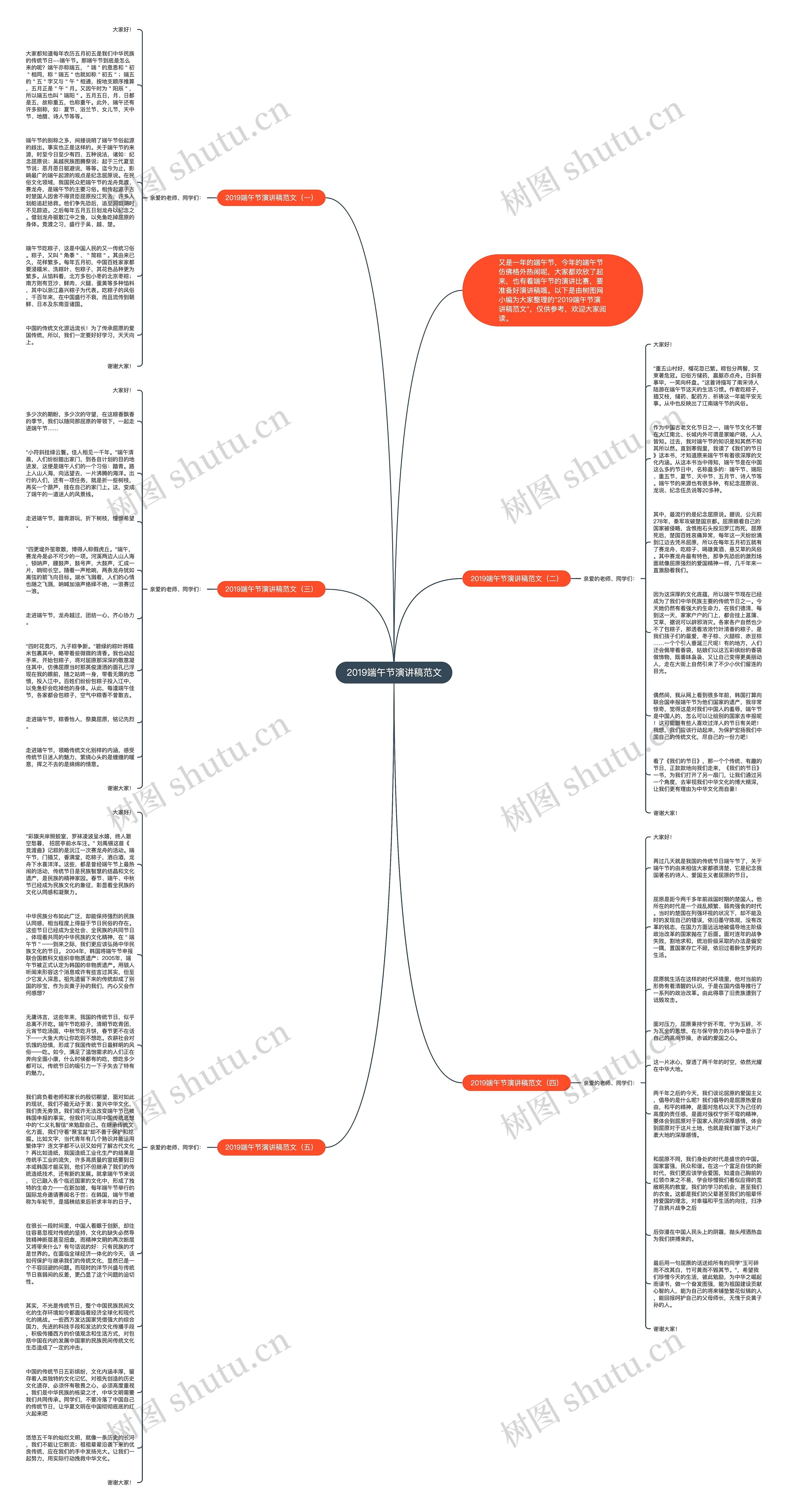 2019端午节演讲稿范文思维导图