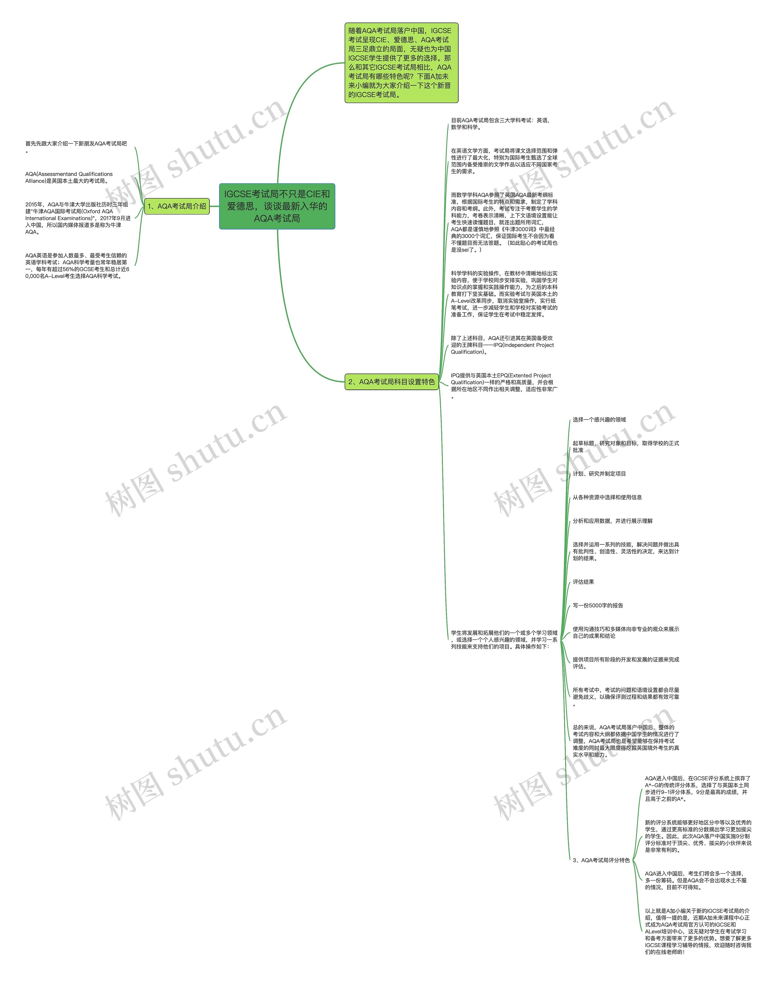 IGCSE考试局不只是CIE和爱德思，谈谈最新入华的AQA考试局思维导图