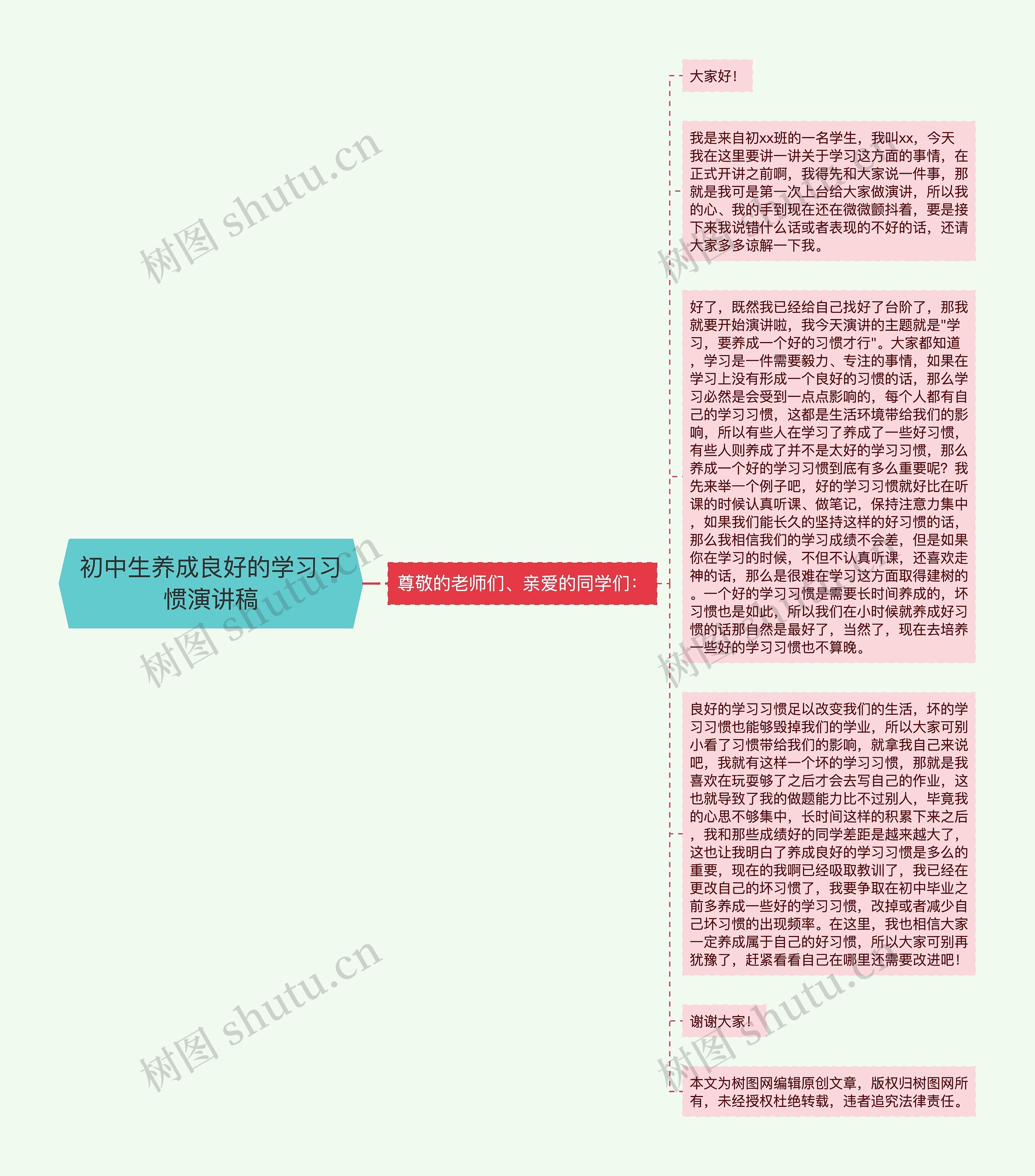 初中生养成良好的学习习惯演讲稿思维导图