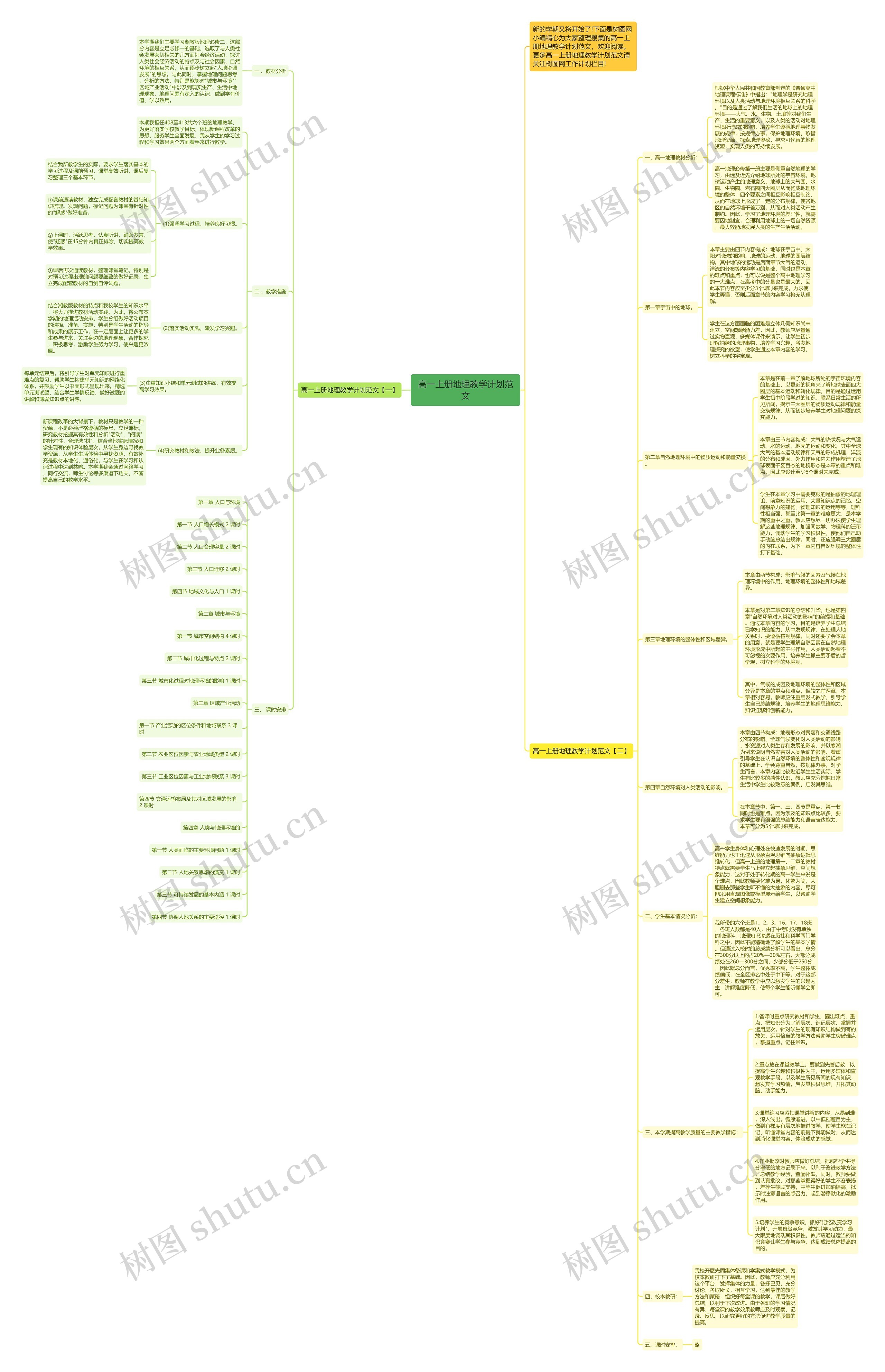 高一上册地理教学计划范文思维导图