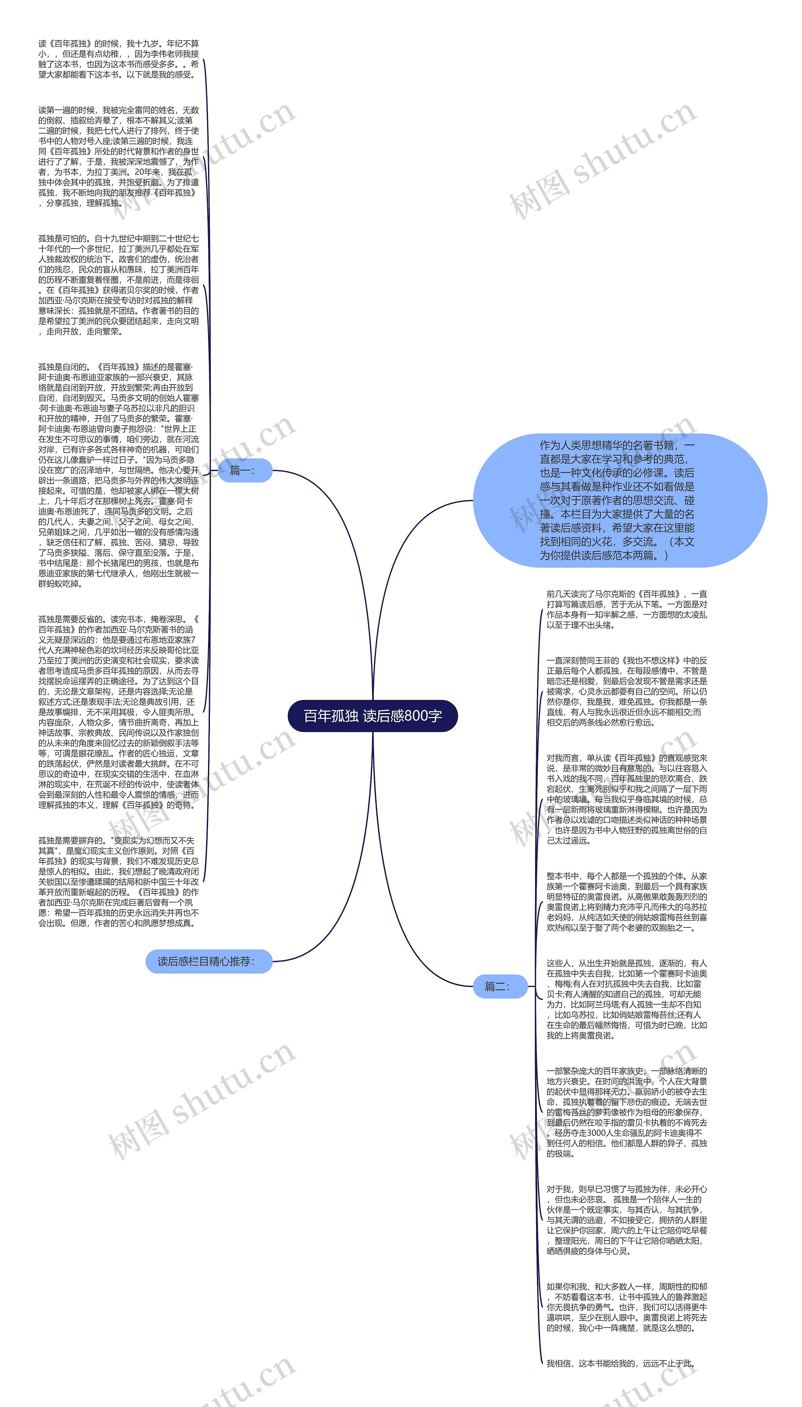 百年孤独 读后感800字思维导图