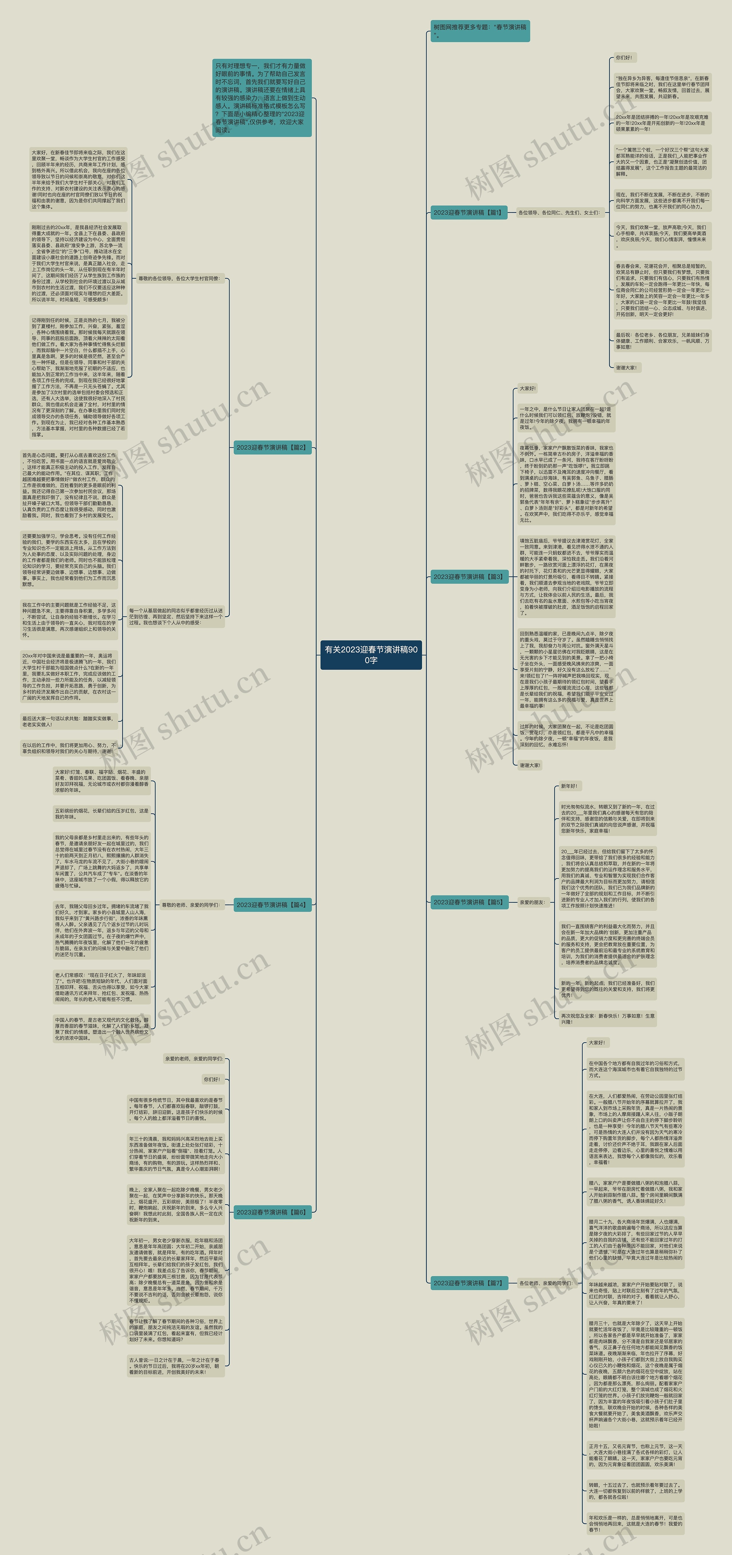 有关2023迎春节演讲稿900字思维导图