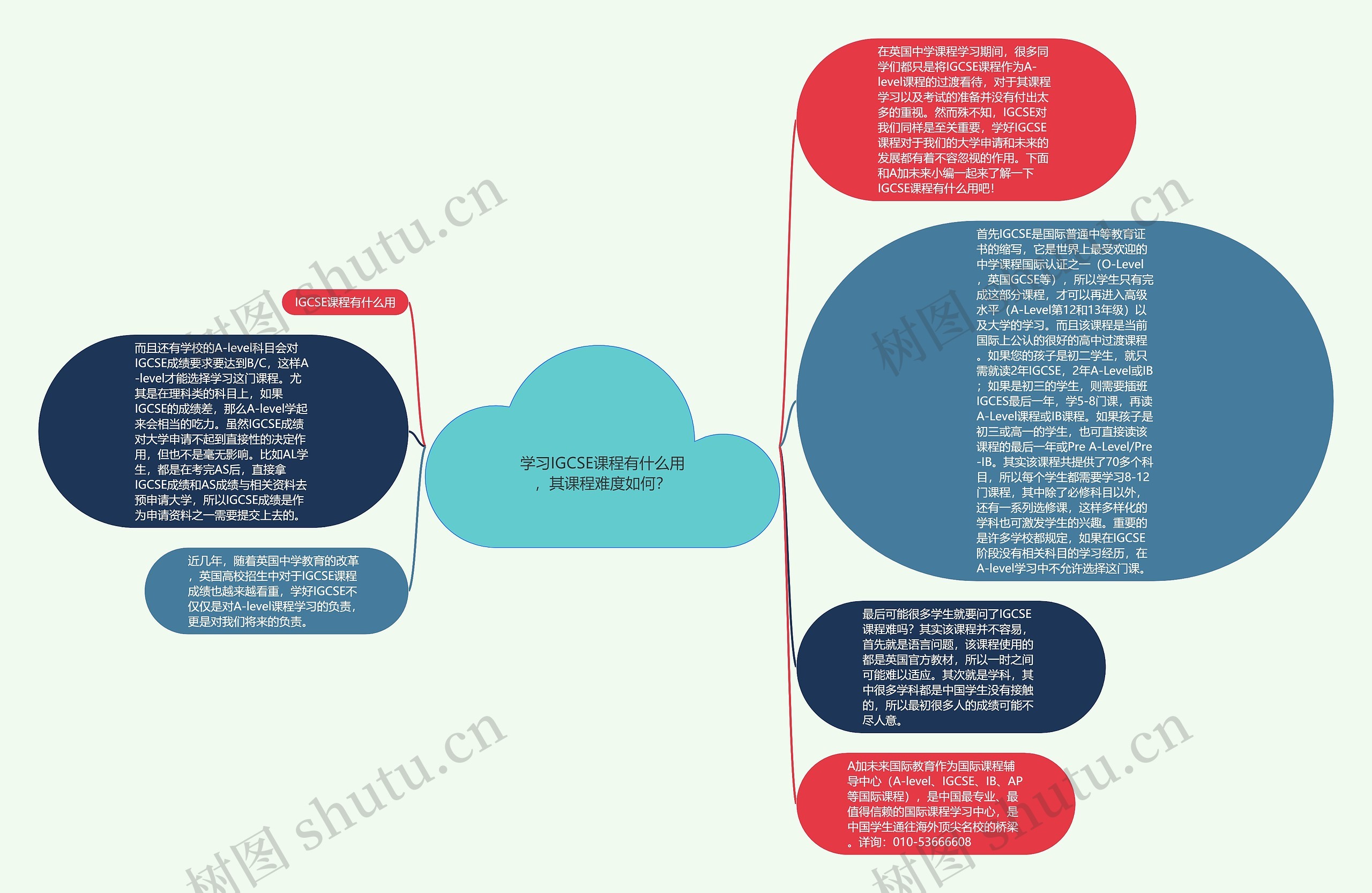 学习IGCSE课程有什么用，其课程难度如何？思维导图