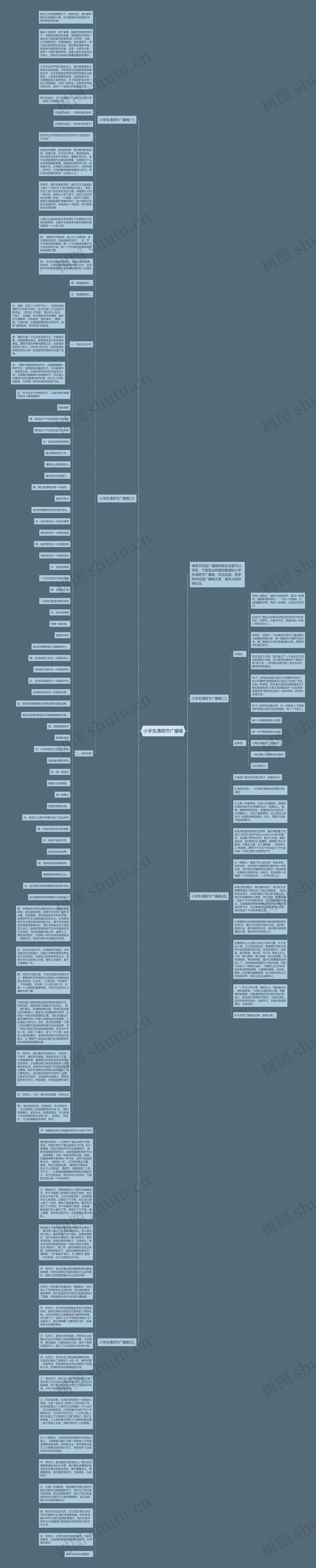 小学生清明节广播稿思维导图