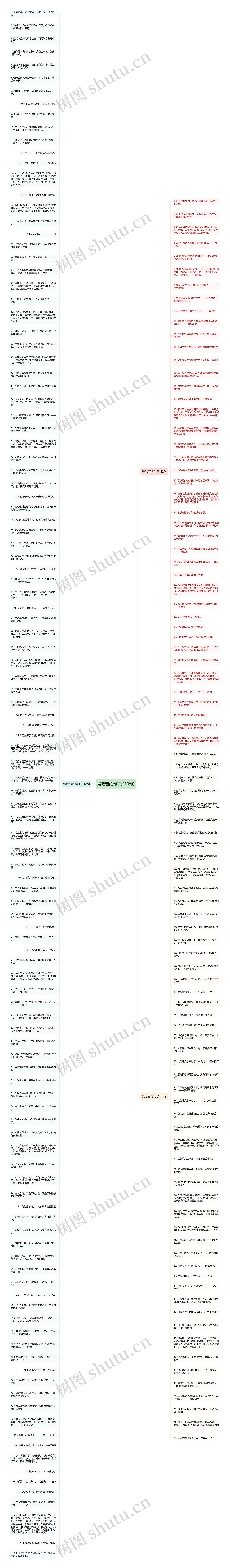 爱吃苦的句子(213句)思维导图