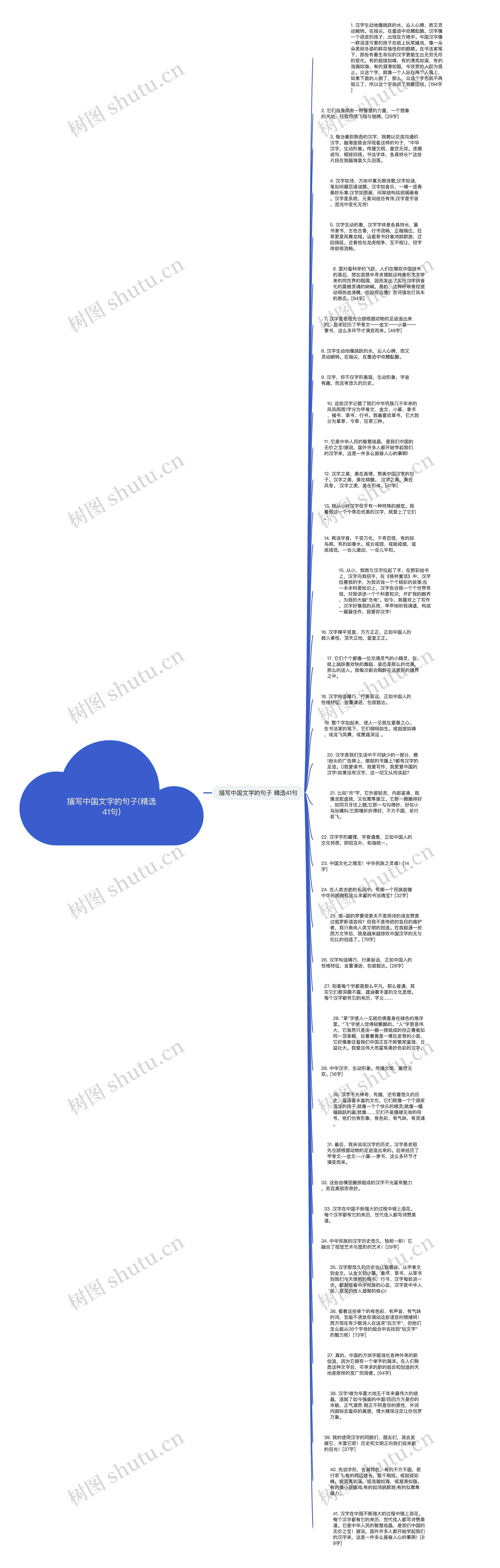 描写中国文字的句子(精选41句)思维导图