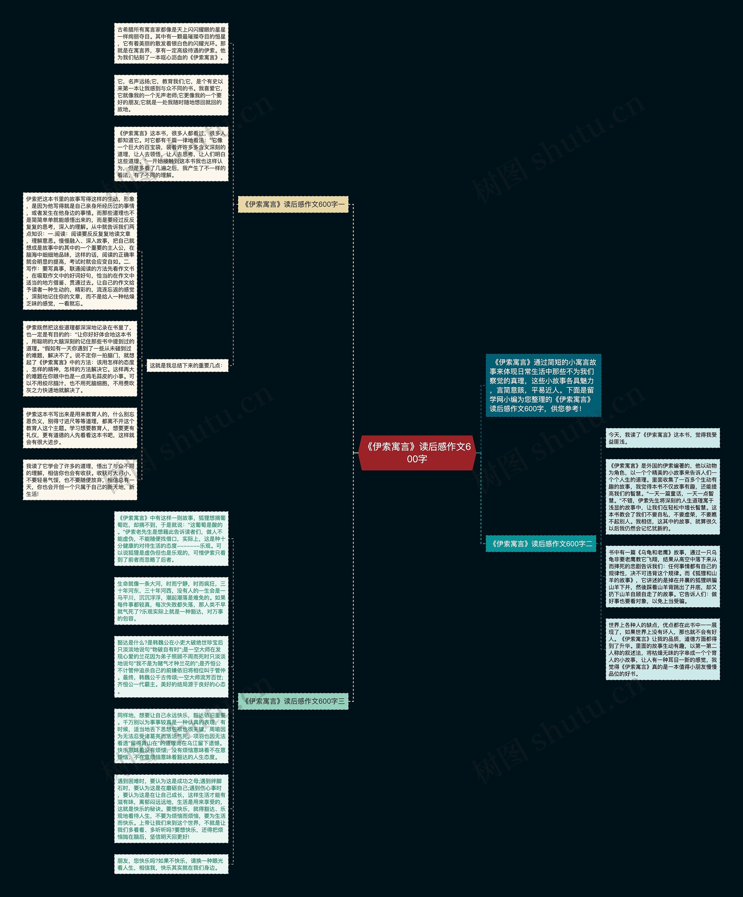 《伊索寓言》读后感作文600字思维导图