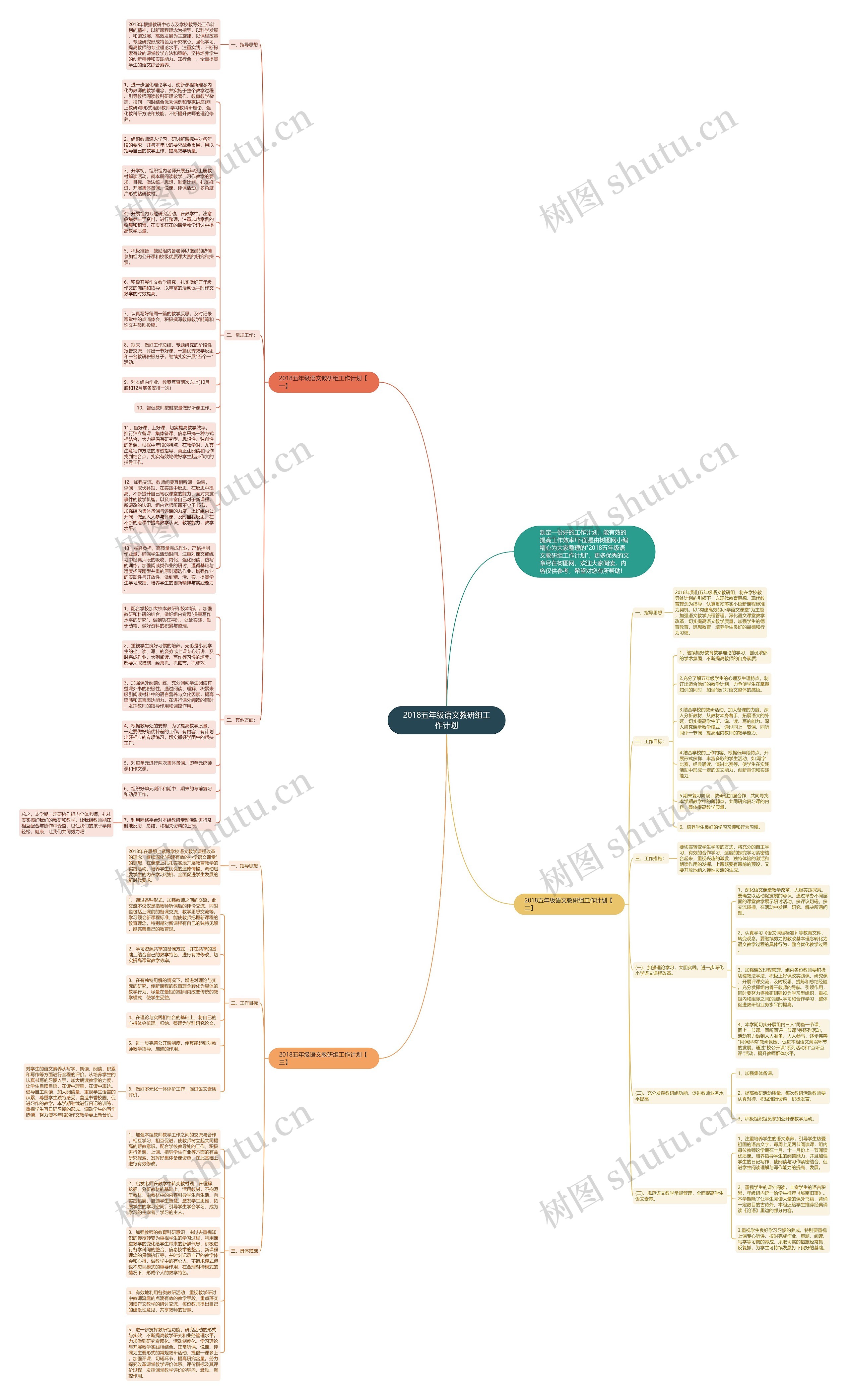 2018五年级语文教研组工作计划思维导图