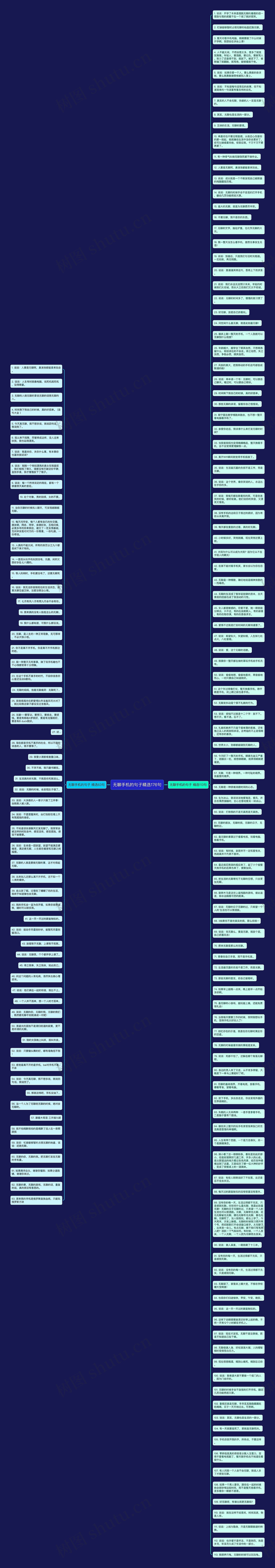 无聊手机的句子精选176句思维导图
