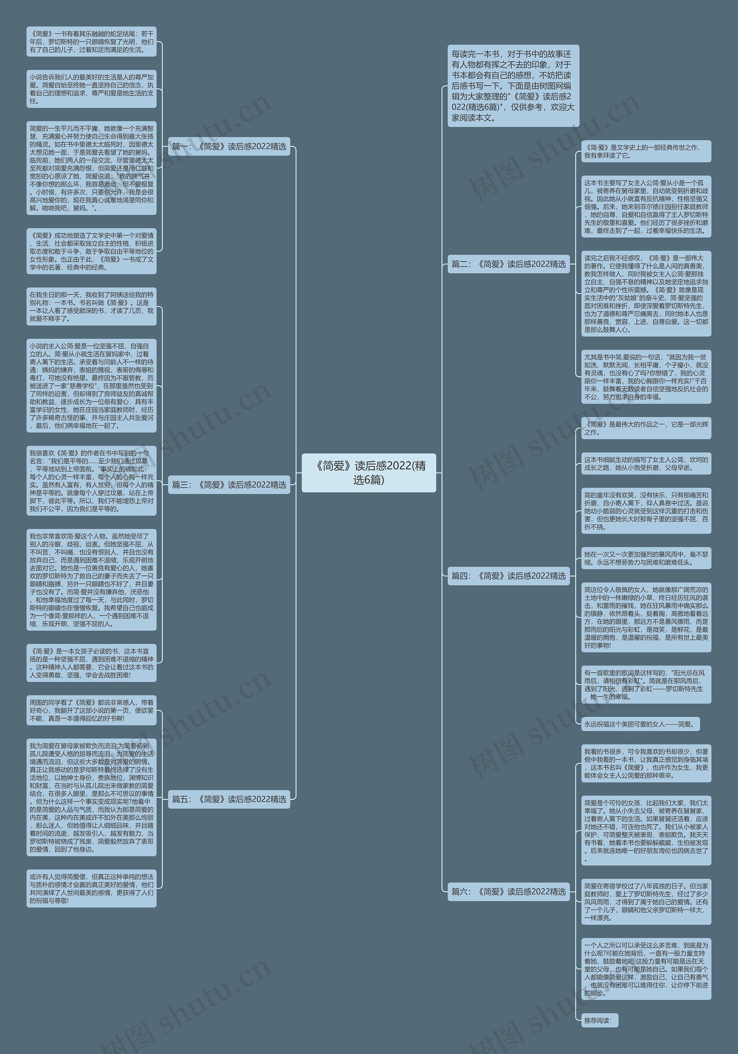 《简爱》读后感2022(精选6篇)思维导图