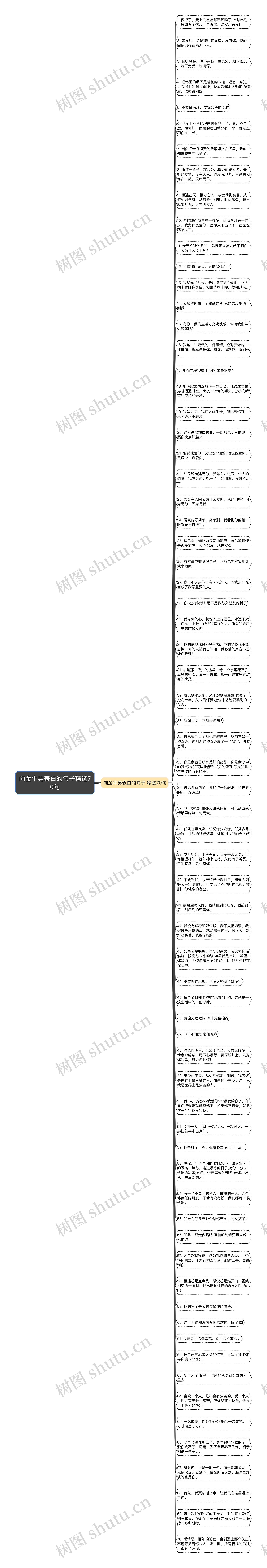 向金牛男表白的句子精选70句