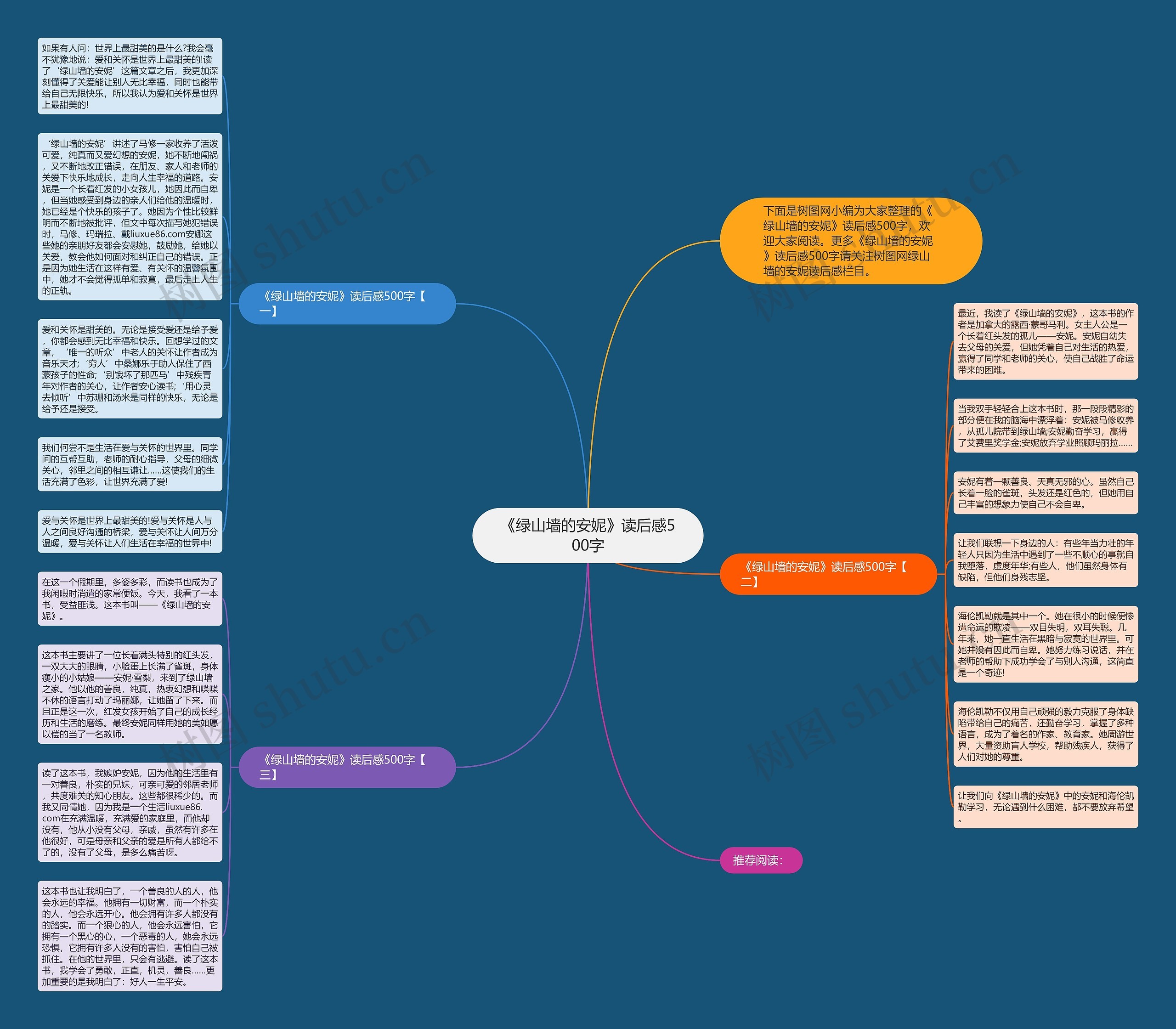 《绿山墙的安妮》读后感500字思维导图