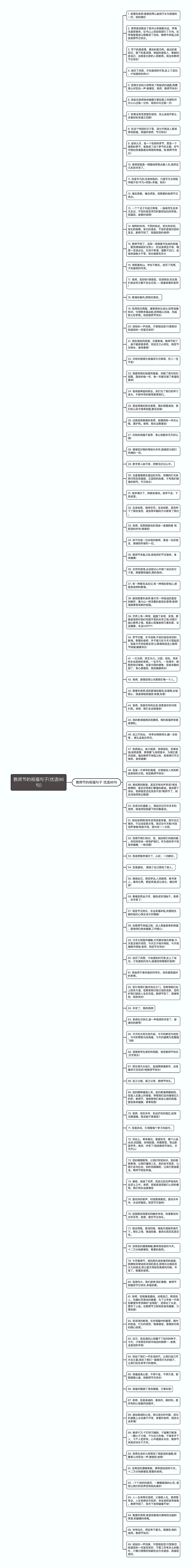 教师节的祝福句子(优选96句)思维导图