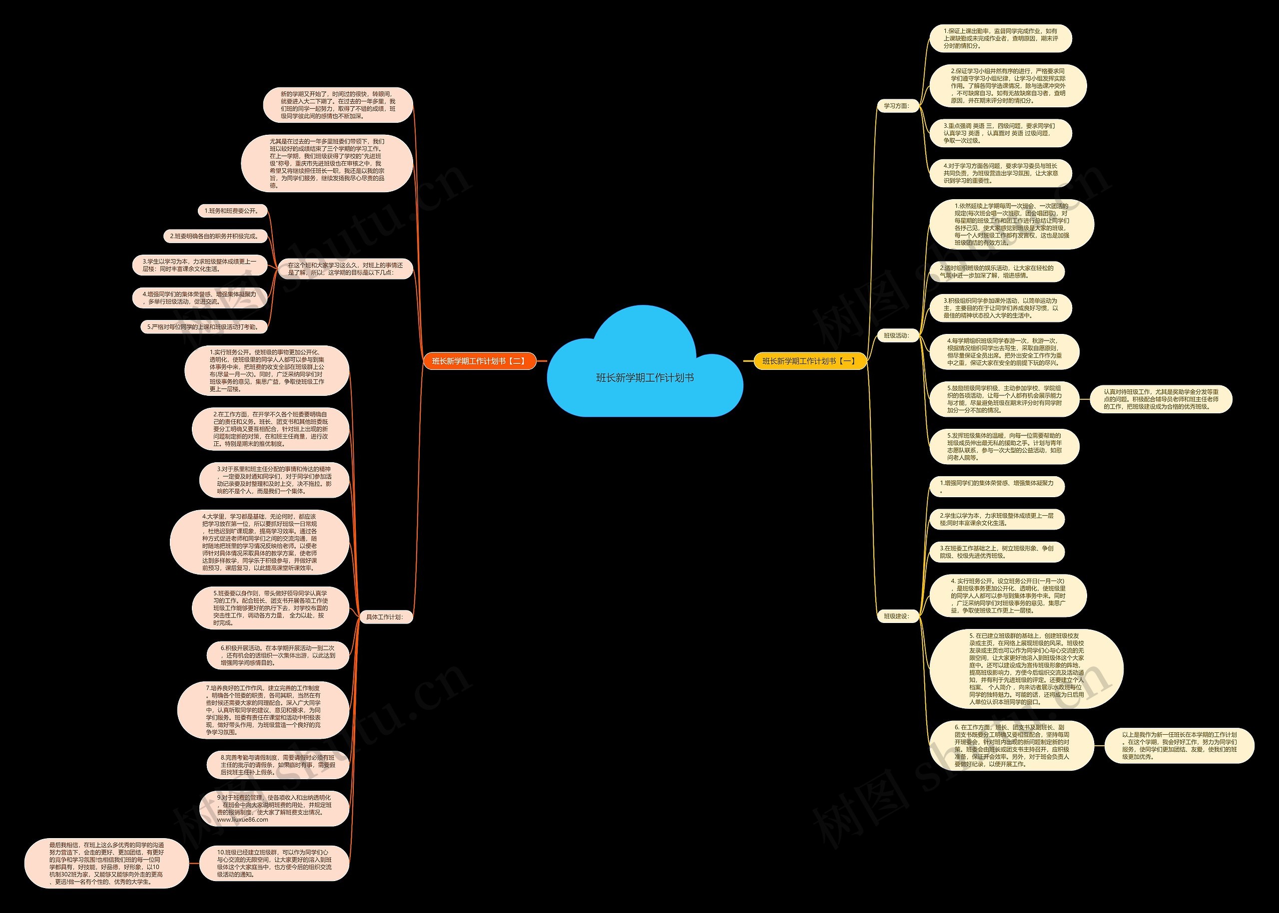 班长新学期工作计划书思维导图