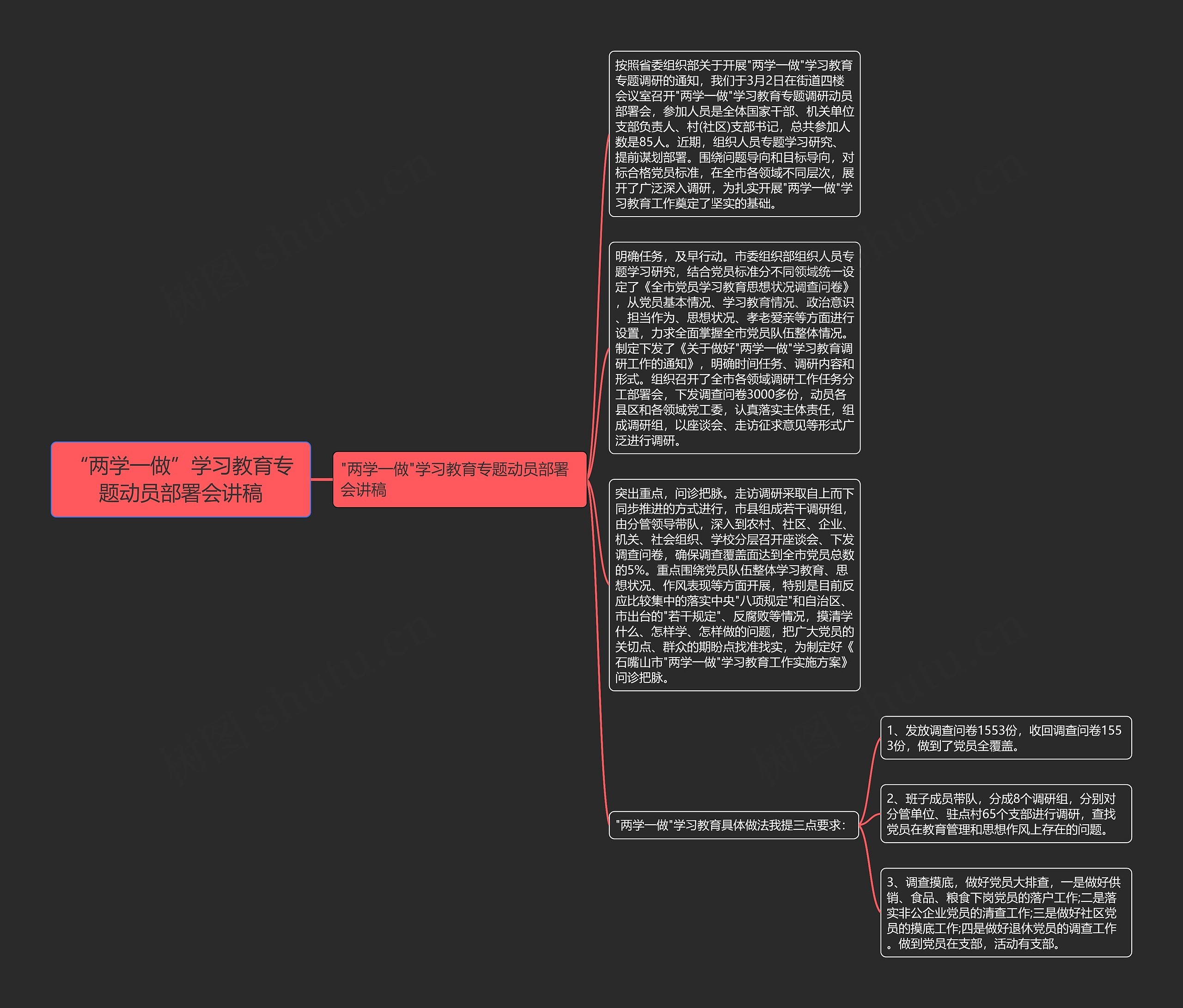 “两学一做”学习教育专题动员部署会讲稿思维导图高清图 “两学一做”学习教育专题动员部署会讲稿思维导图