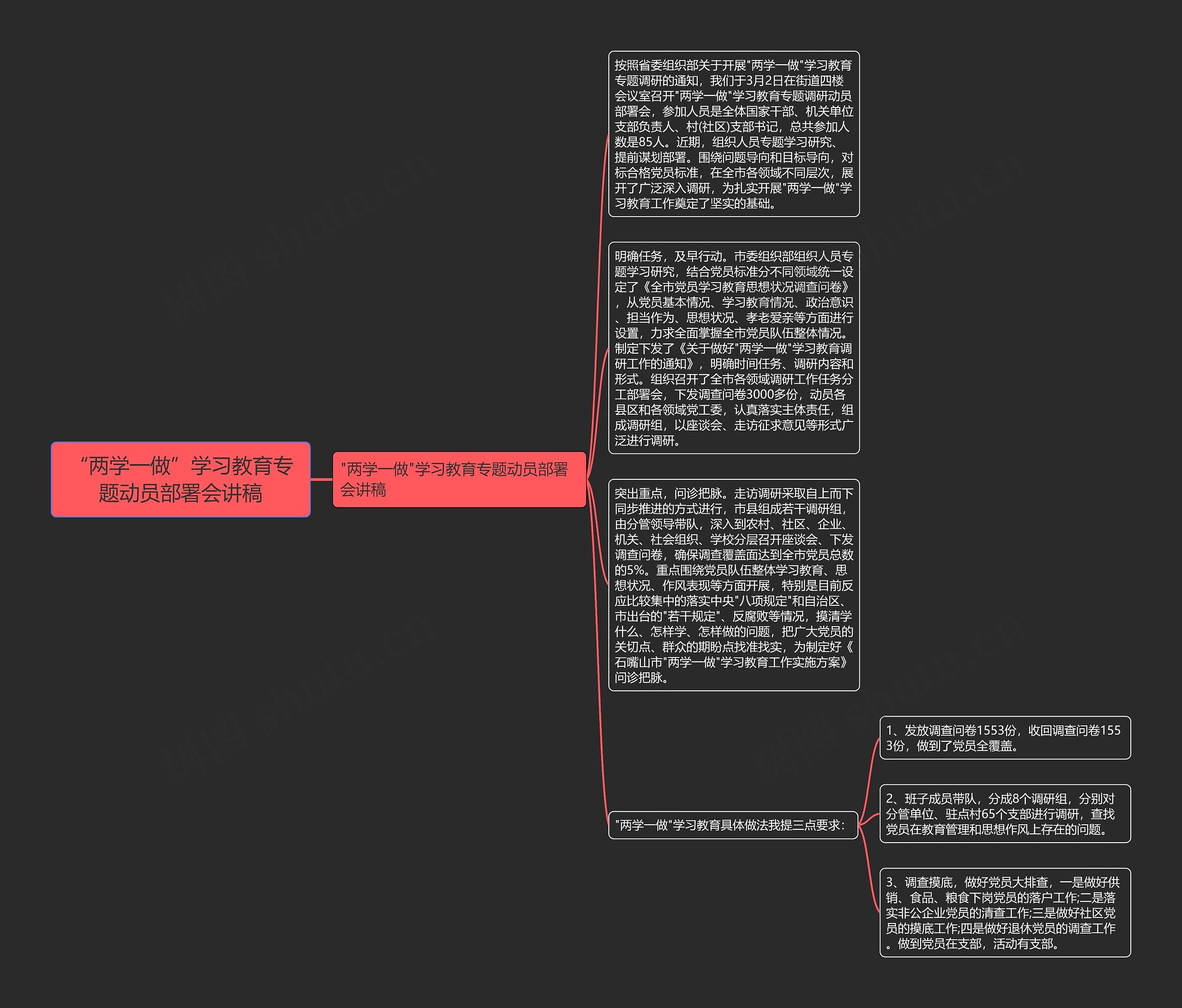 “两学一做”学习教育专题动员部署会讲稿思维导图