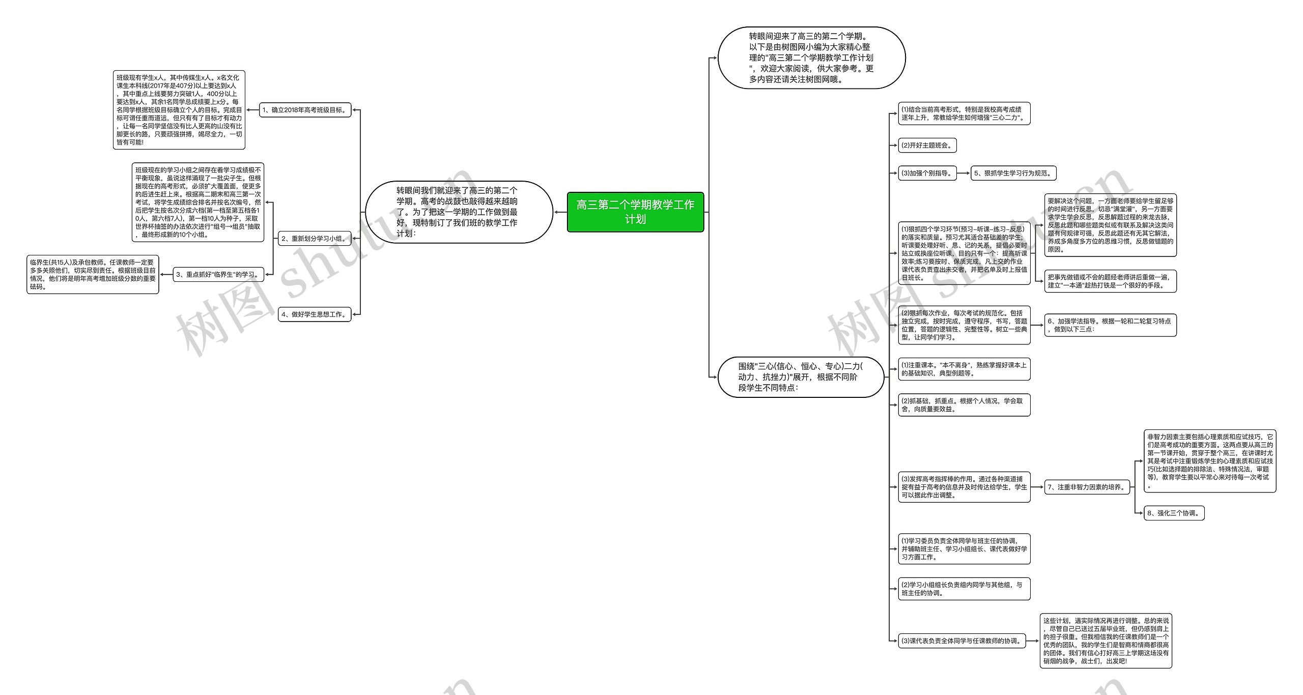 高三第二个学期教学工作计划思维导图