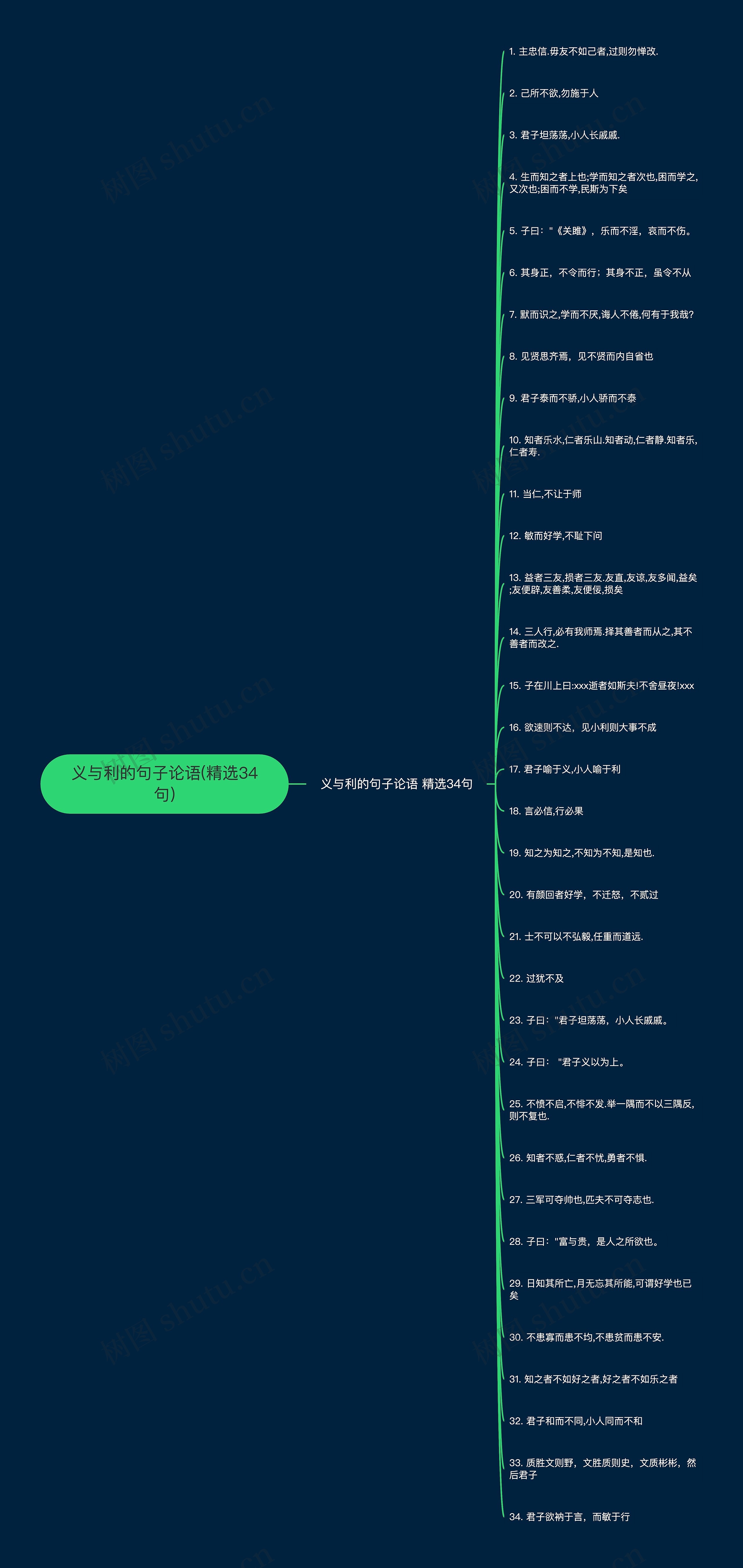 义与利的句子论语(精选34句) 义与利的句子论语(精选34句)