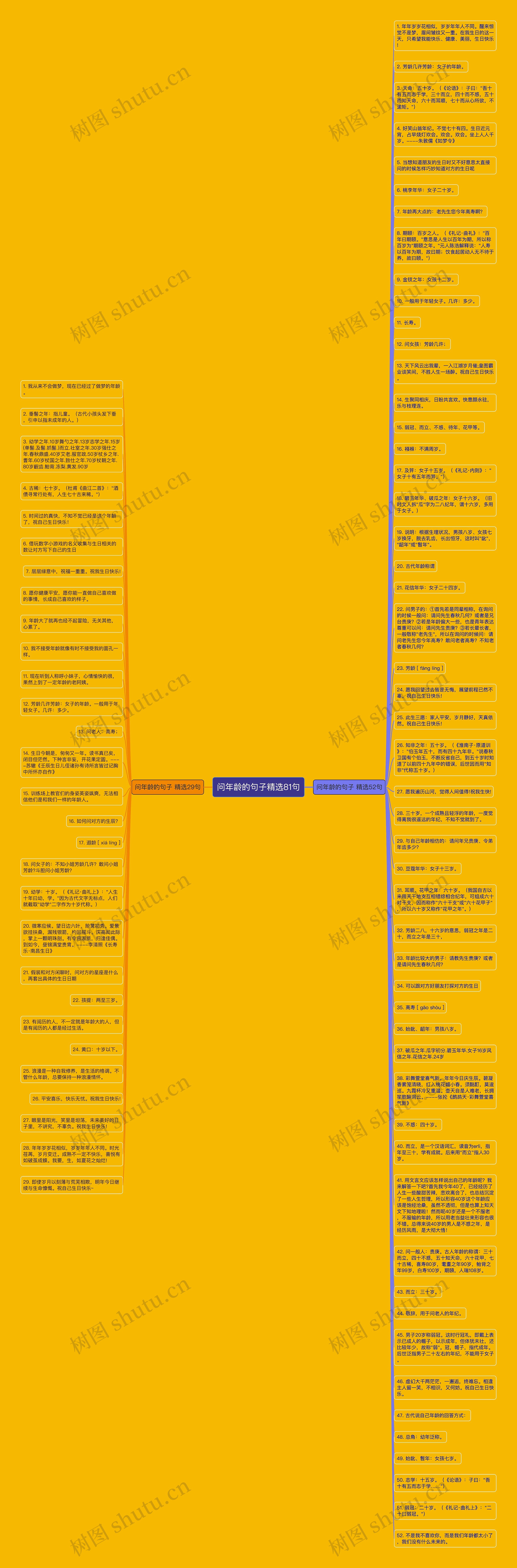 问年龄的句子精选81句思维导图