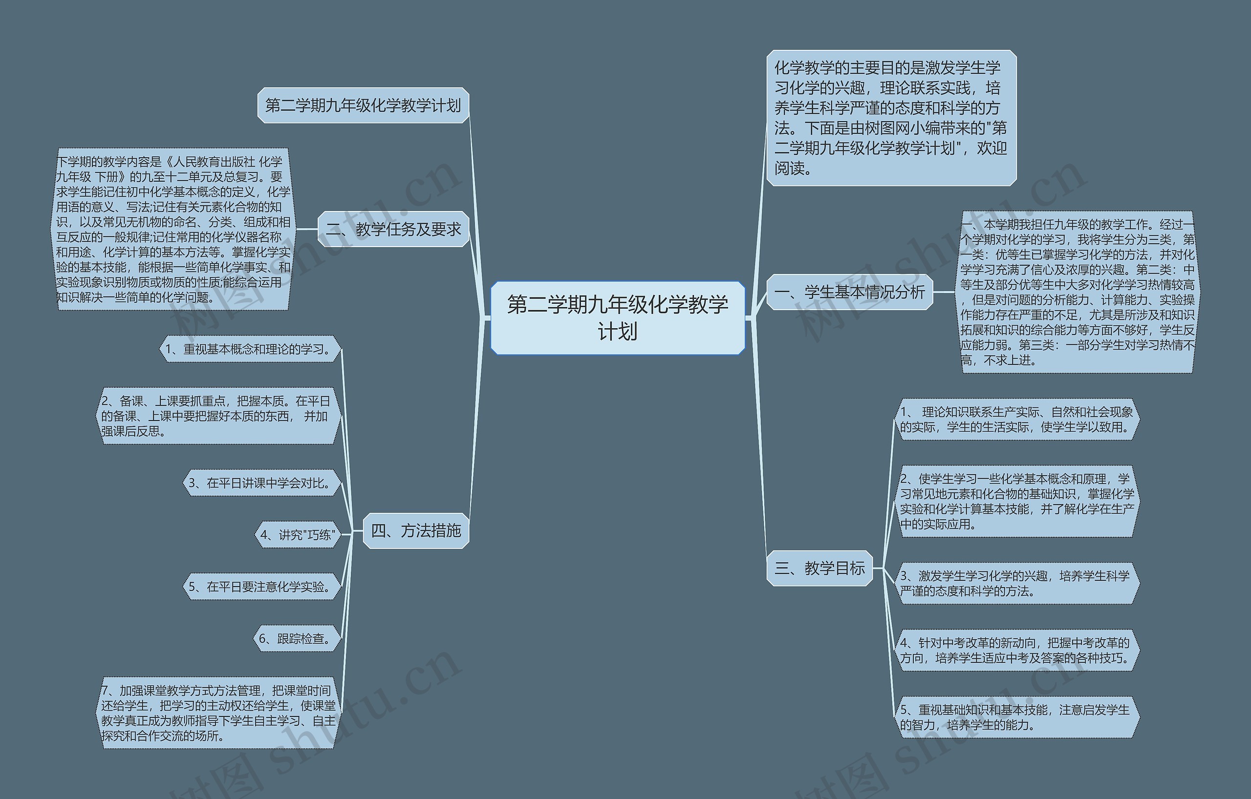 第二学期九年级化学教学计划思维导图