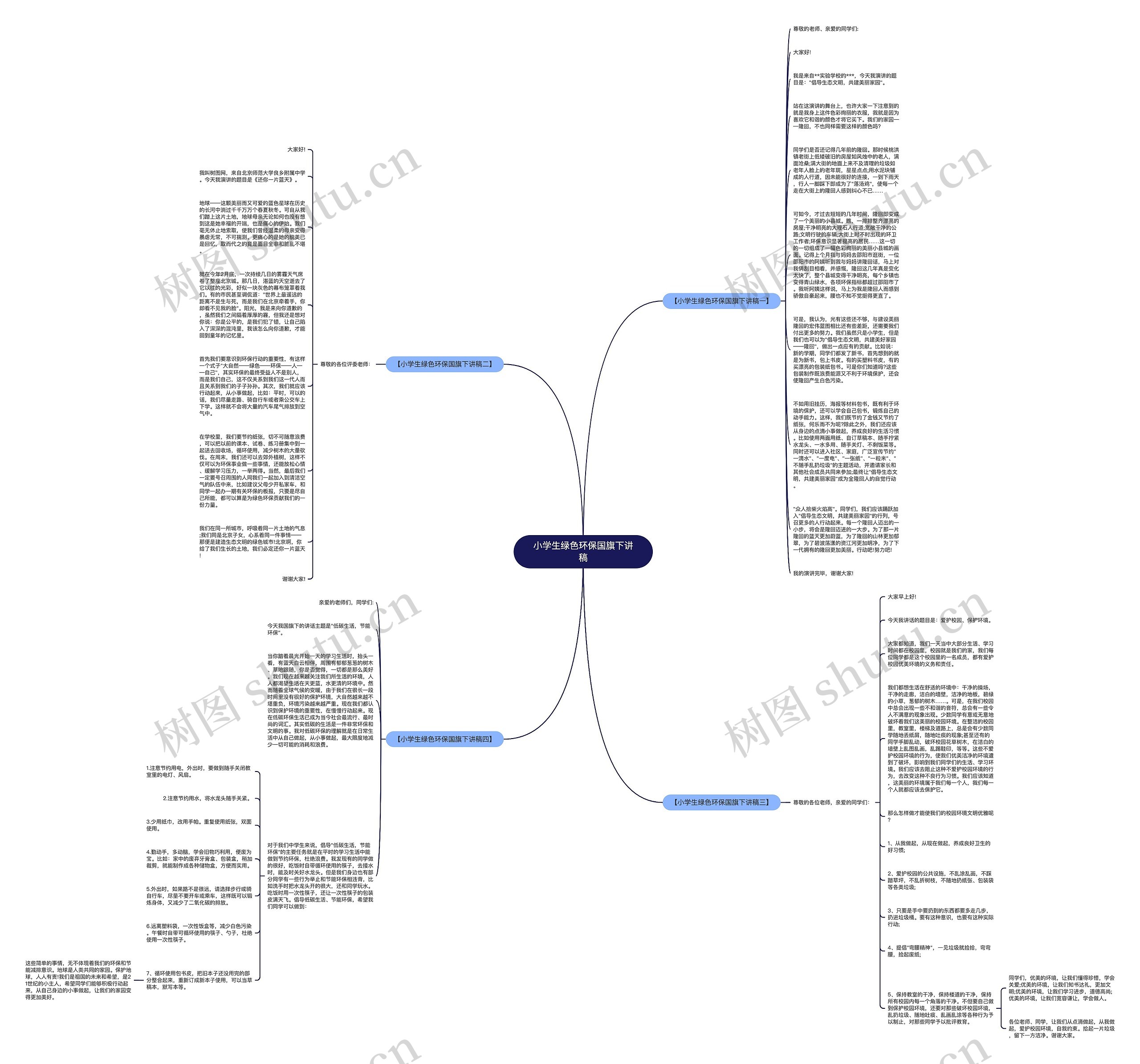 小学生绿色环保国旗下讲稿思维导图