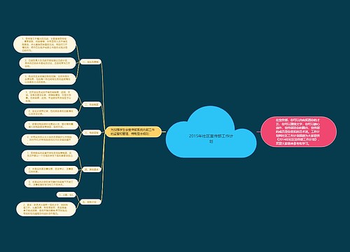 2015年社区宣传部工作计划