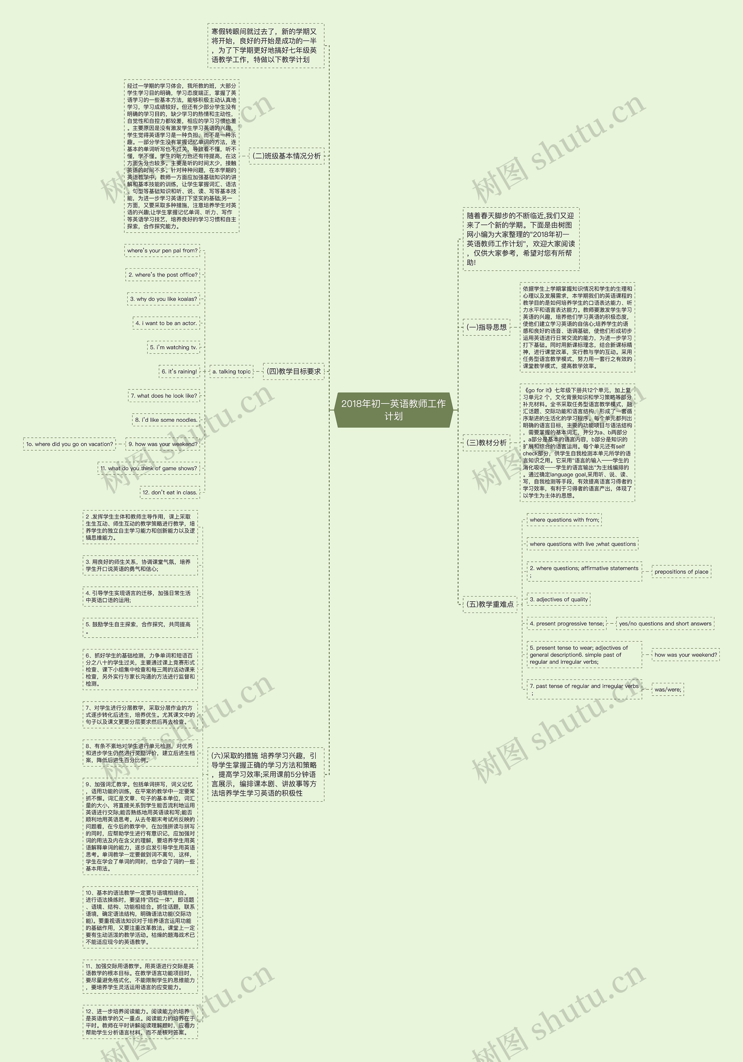 2018年初一英语教师工作计划思维导图