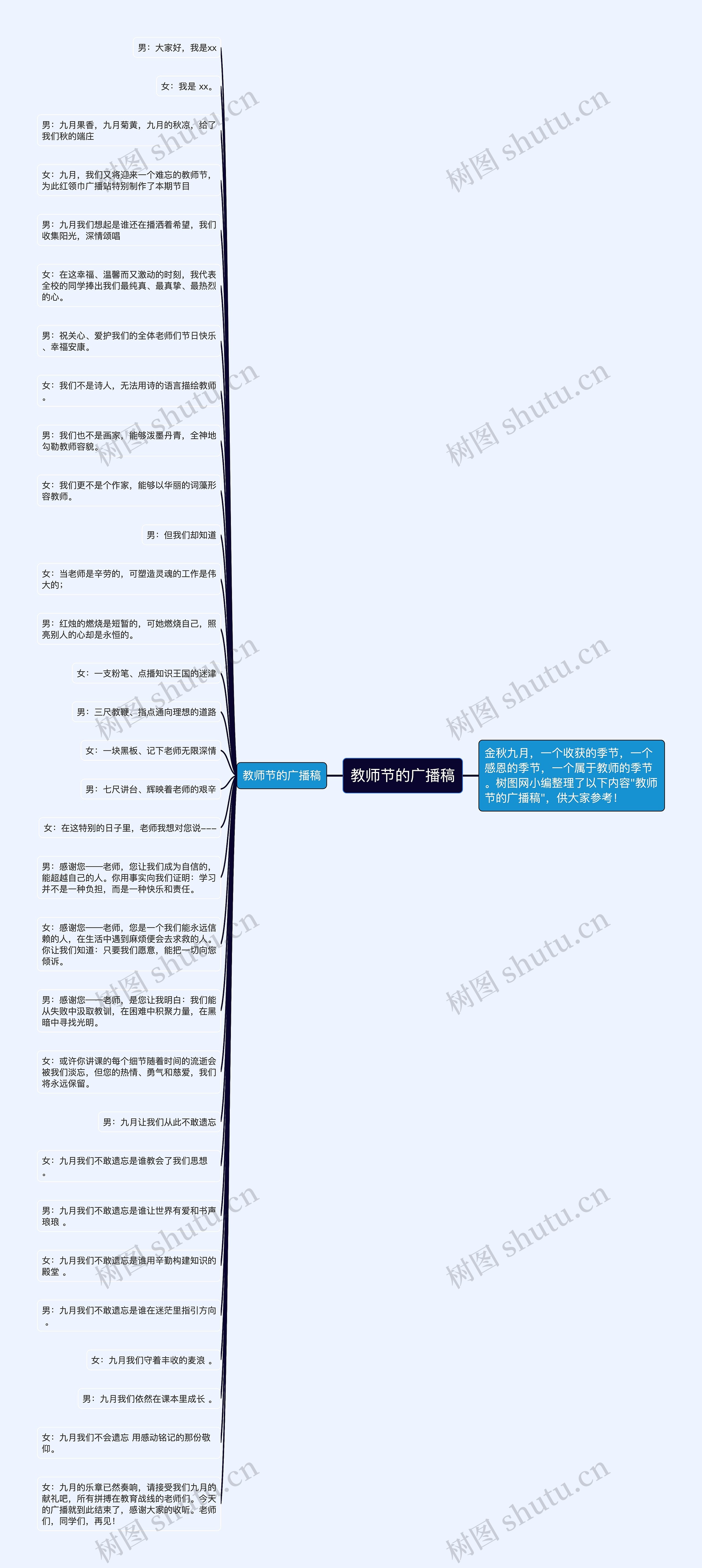 教师节的广播稿思维导图