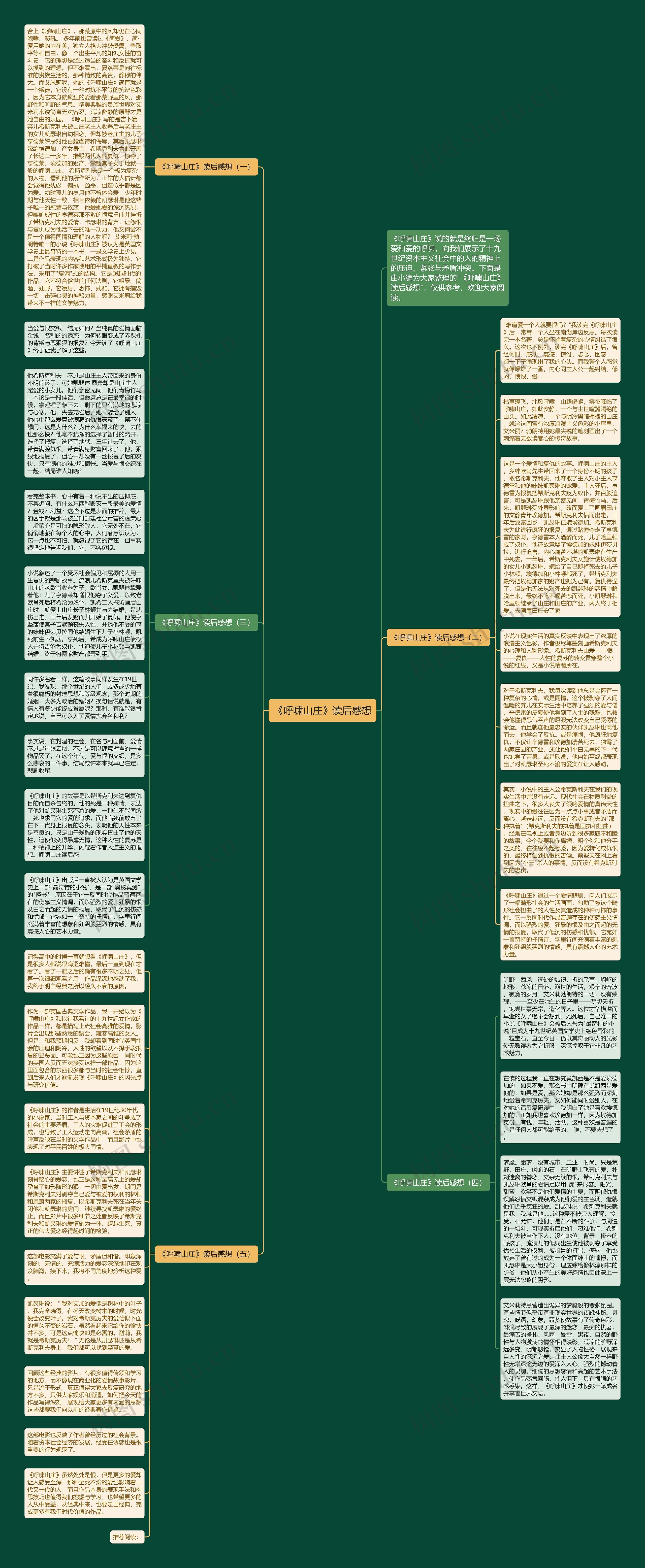 《呼啸山庄》读后感想思维导图