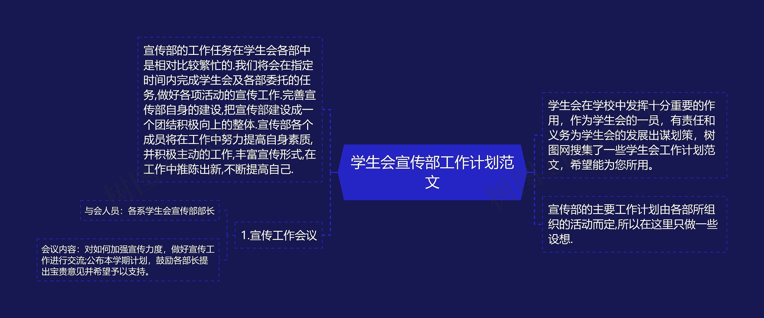 学生会宣传部工作计划范文思维导图高清图 学生会宣传部工作计划范文思维导图