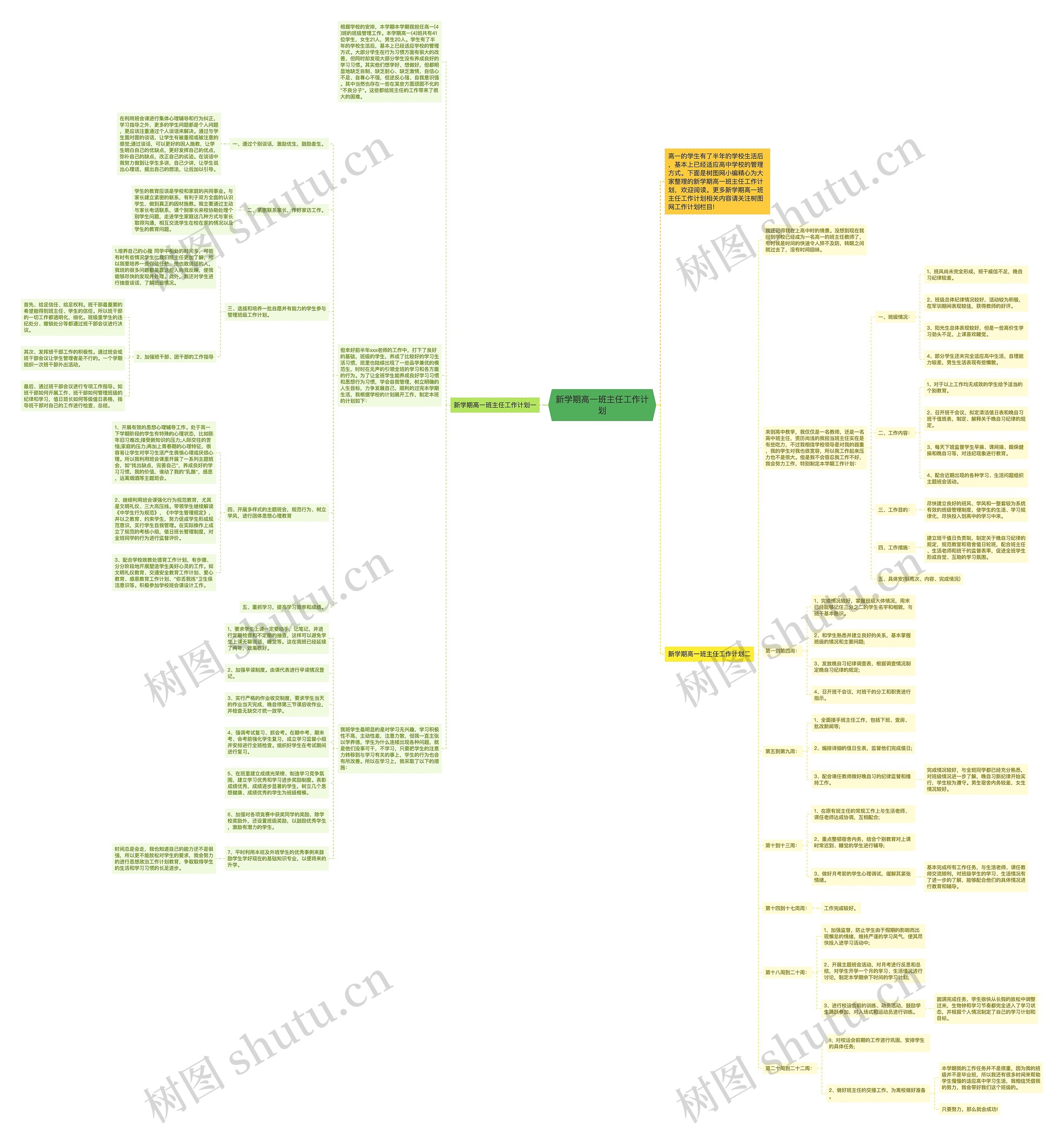 新学期高一班主任工作计划