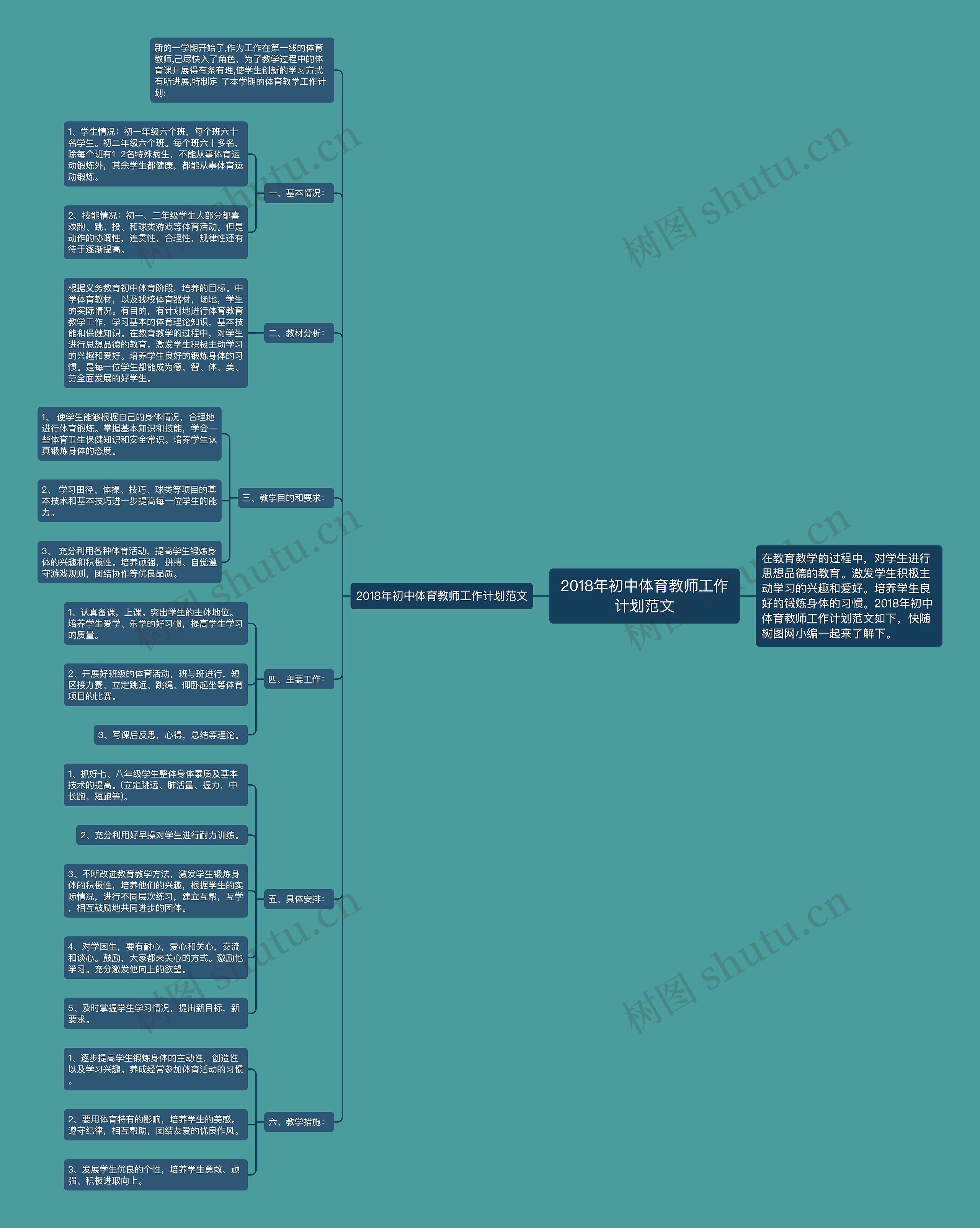 2018年初中体育教师工作计划范文思维导图